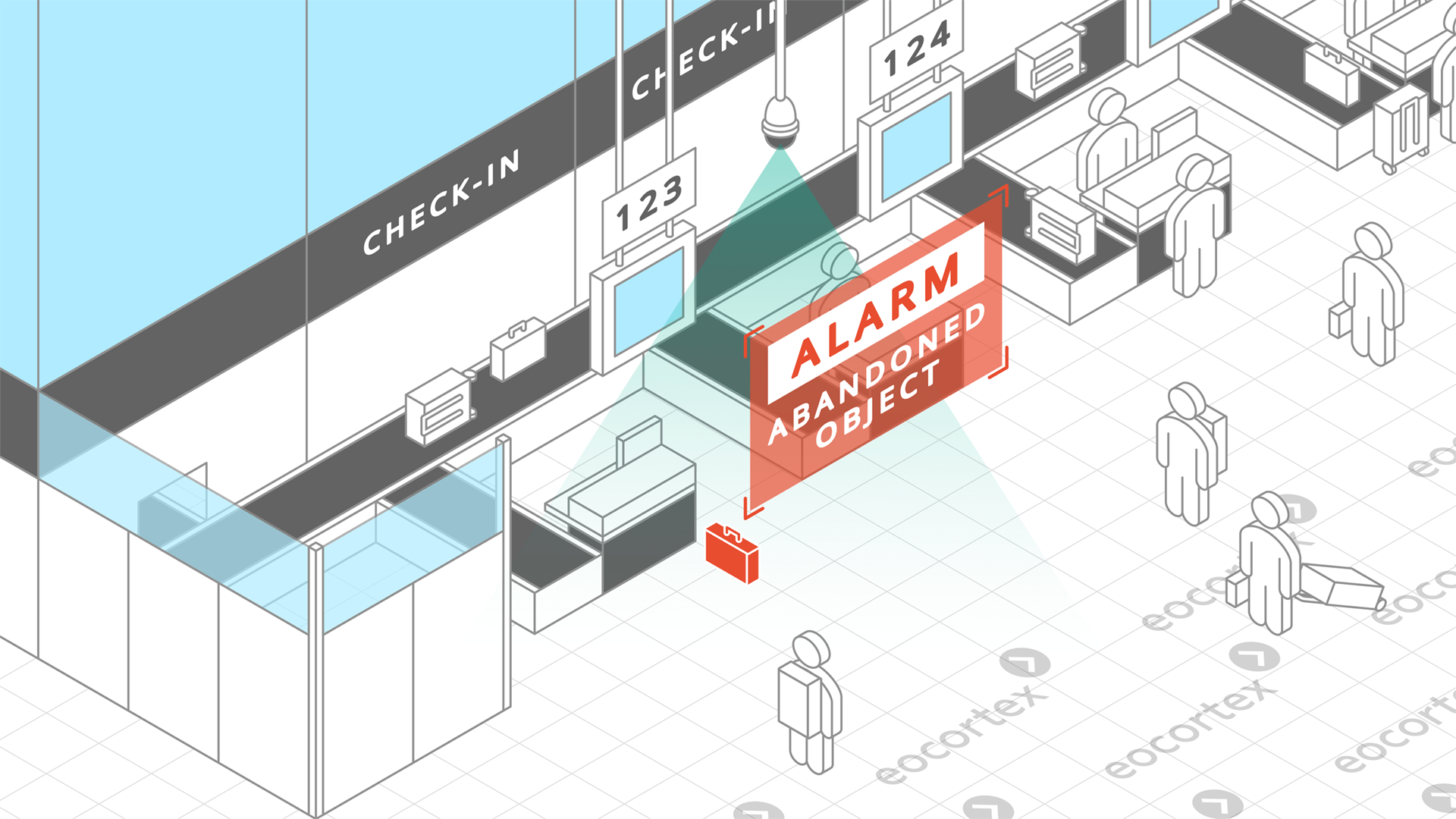 Abandoned Object Detection for Airports Abandoned Object Detection video analysis module operation using the CCTV surveillance system for airports.