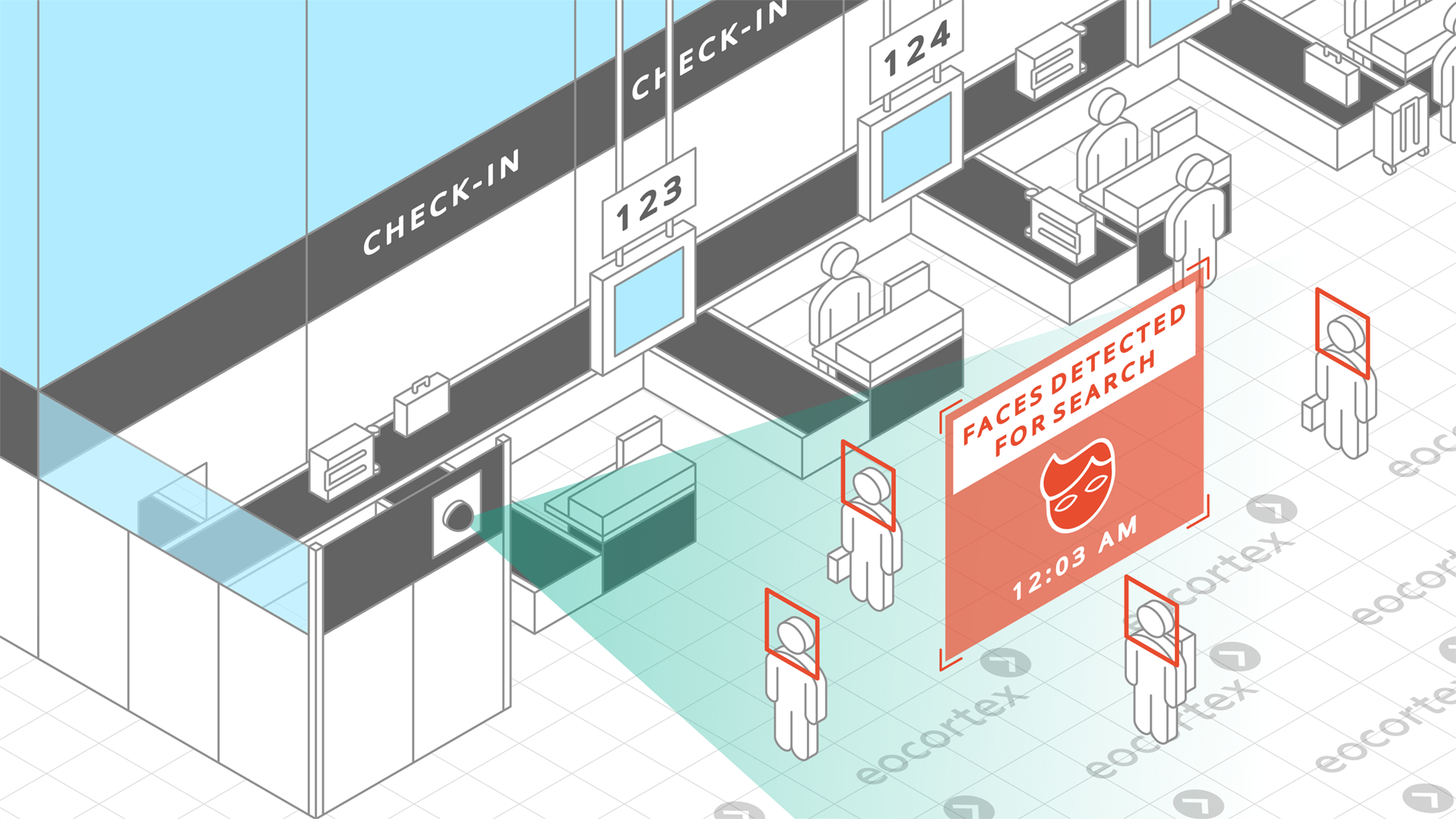 Face Detection for Airports Demonstration of Face Detection video analysis module operation using a CCTV surveillance system for airports based on the Eocortex Video Management Software.