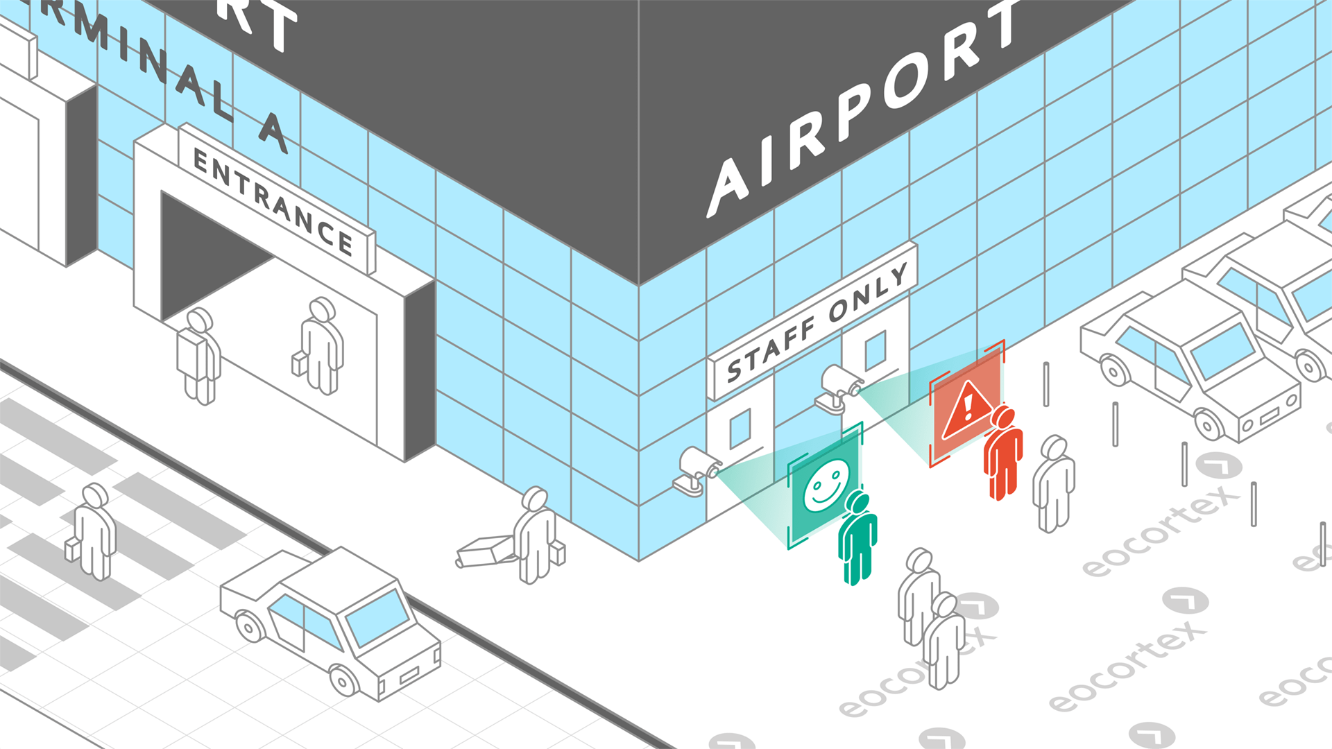 Face Recognition for Airports Operation of Face Recognition video analysis module. CCTV solution: airports. Video Management Software: Eocortex.