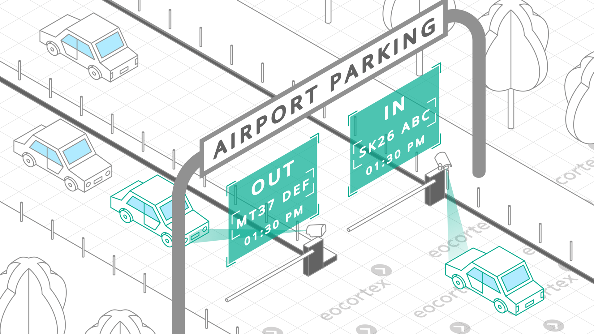 License Plate Recognition for Airports License Plate Recognition video analysis module operation using the CCTV surveillance system for airports.