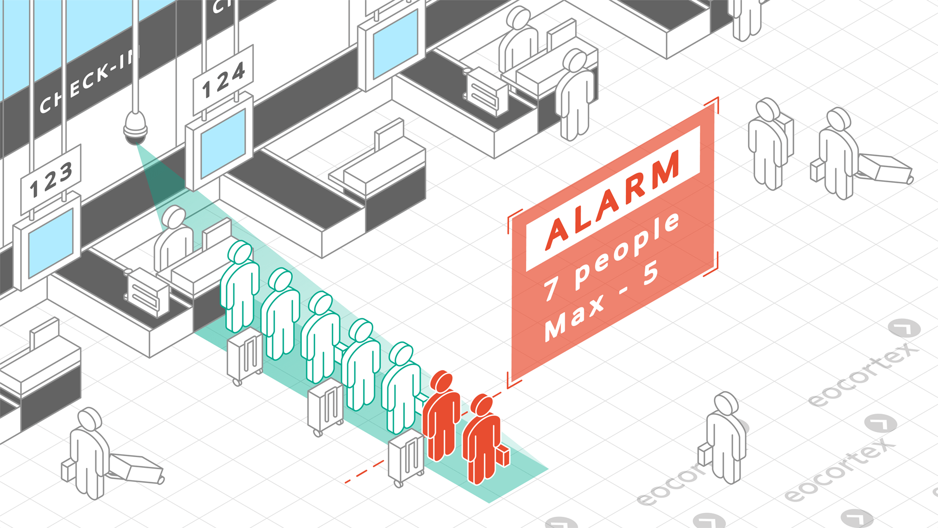 People Counting in Queue for Airports Demonstration of People Counting in Queue video analysis module operation using a CCTV surveillance system for airports based on the Eocortex Video Management Software.