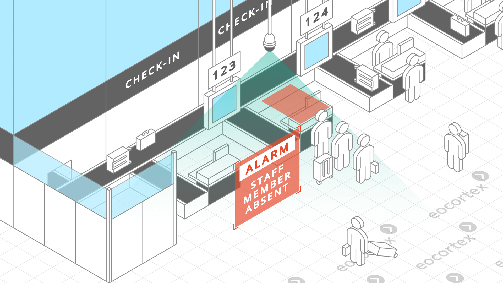 Personnel Monitoring for Airports Operation of Personnel Monitoring video analysis module. CCTV solution: airports. Video Management Software: Eocortex.