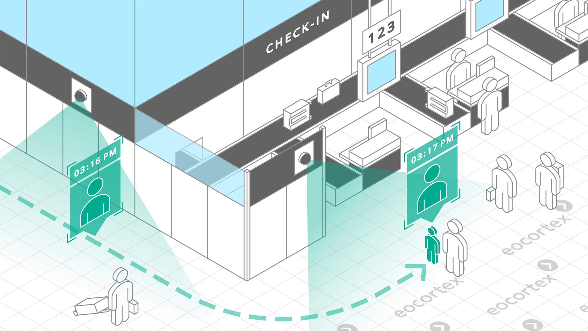 Suspect Search for Airports Operation of Suspect Search video analysis module. CCTV solution: airports. Video Management Software: Eocortex.
