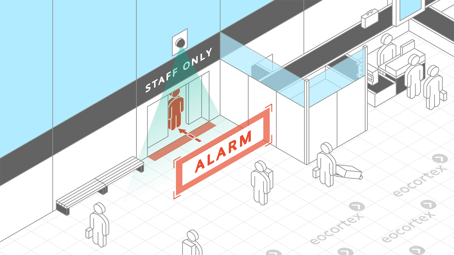Tracking for Airports Showcasing of Tracking for airports. CCTV surveillance system operates on the basis of the Eocortex Video Management Software.