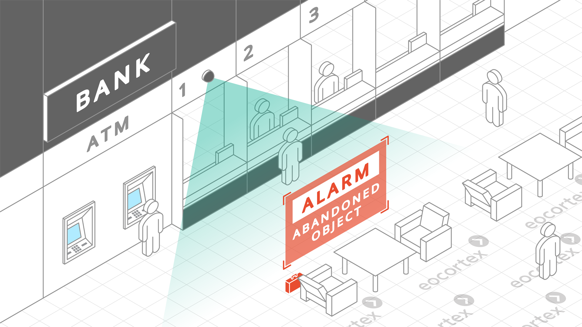 Abandoned Object Detection video analysis module operation using the CCTV surveillance system for banking.