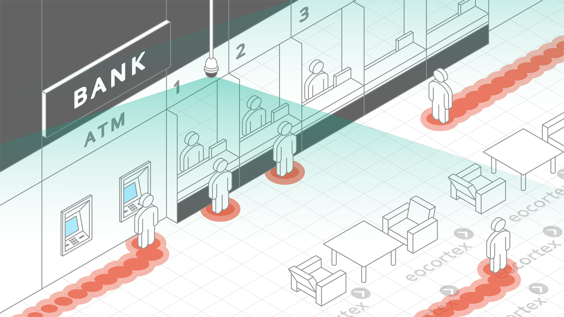Heat Map for Banking Heat Map video analysis module operation using the CCTV surveillance system for banking.