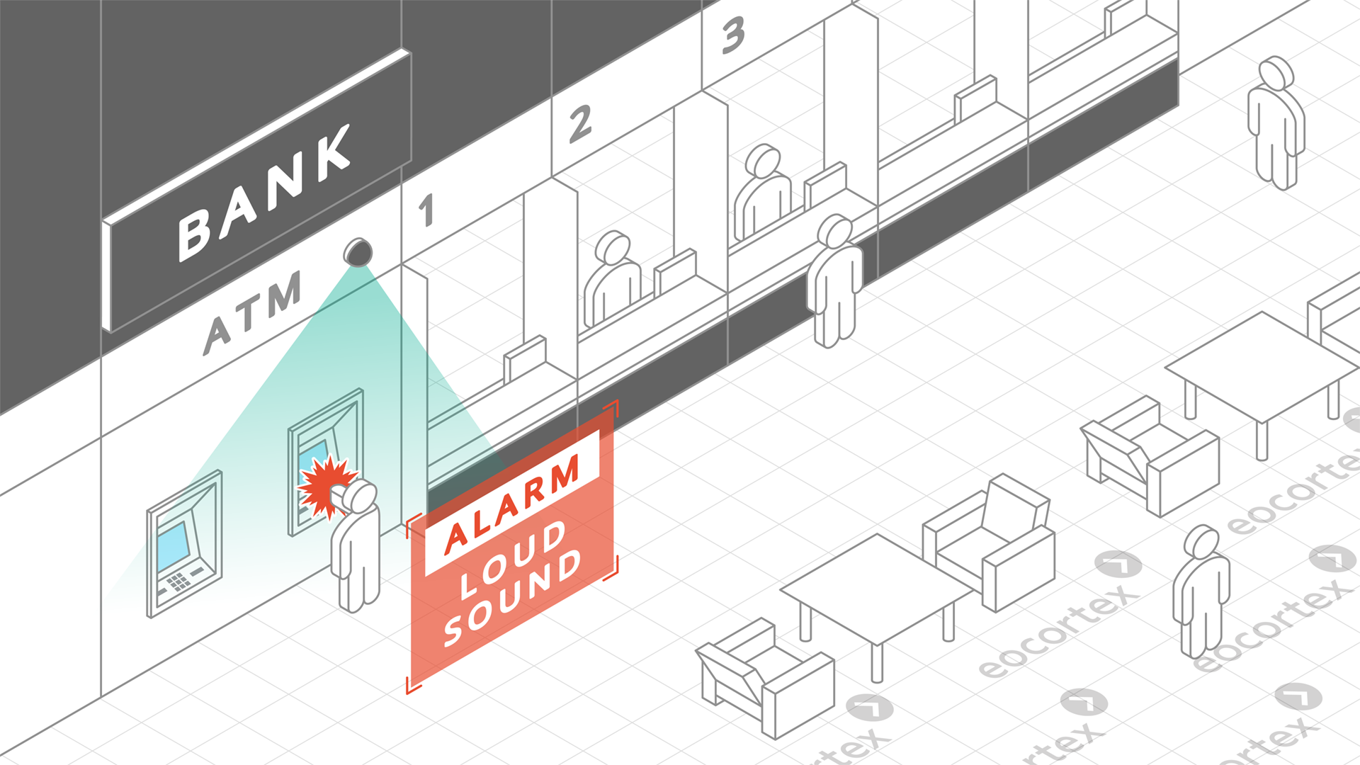 Demonstration of Loud Sound Detection video analysis module operation using a CCTV surveillance system for banking based on the Eocortex Video Management Software.