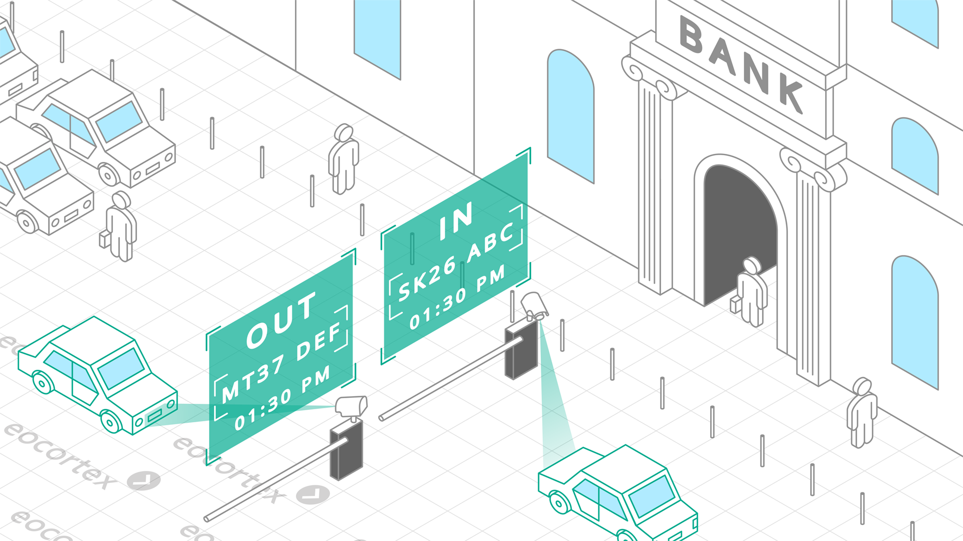 License Plate Recognition for Banking Operation of License Plate Recognition video analysis module. CCTV solution: banking. Video Management Software: Eocortex.