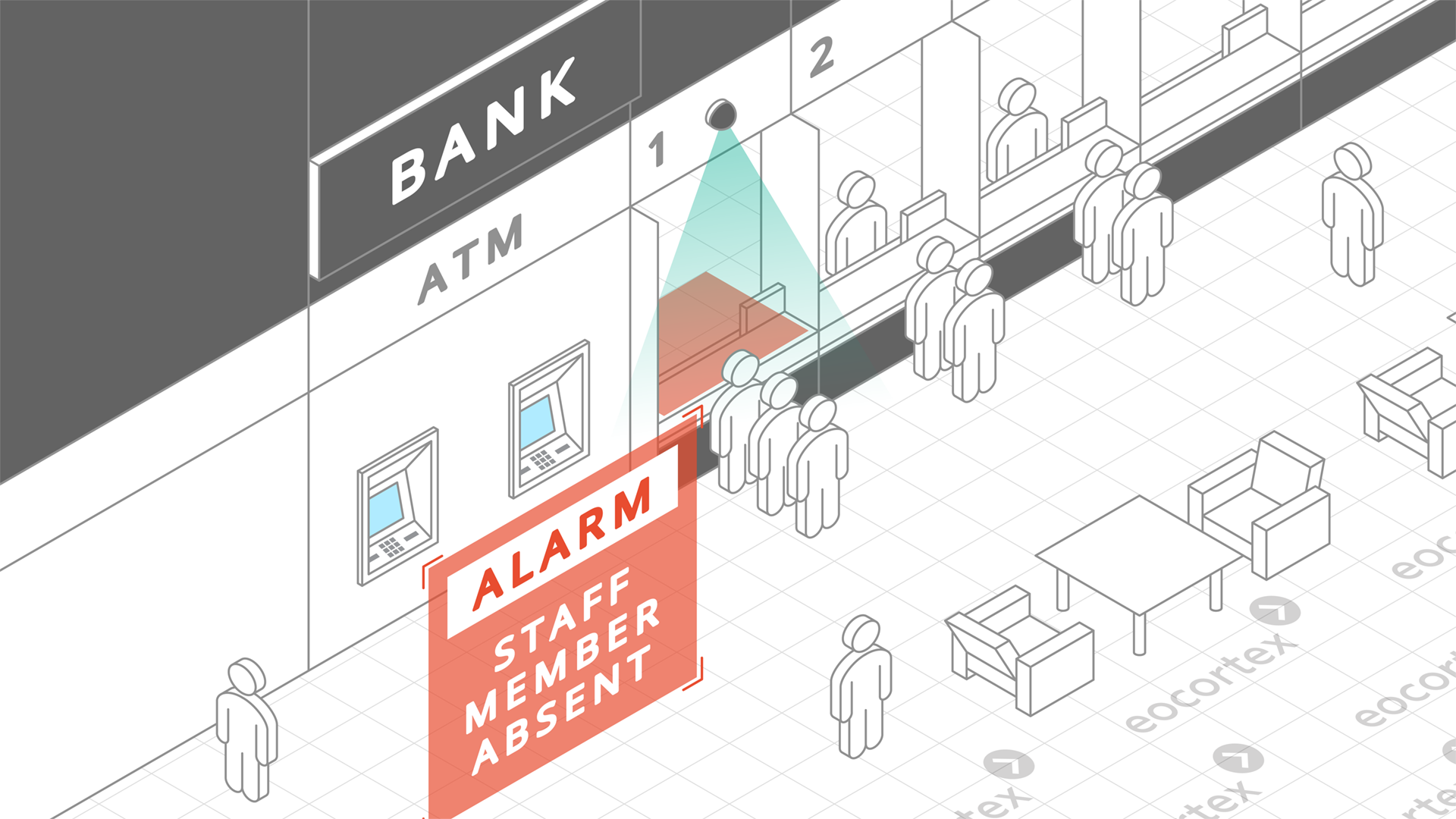 Showcasing of Personnel Monitoring for banking. CCTV surveillance system operates on the basis of the Eocortex Video Management Software.