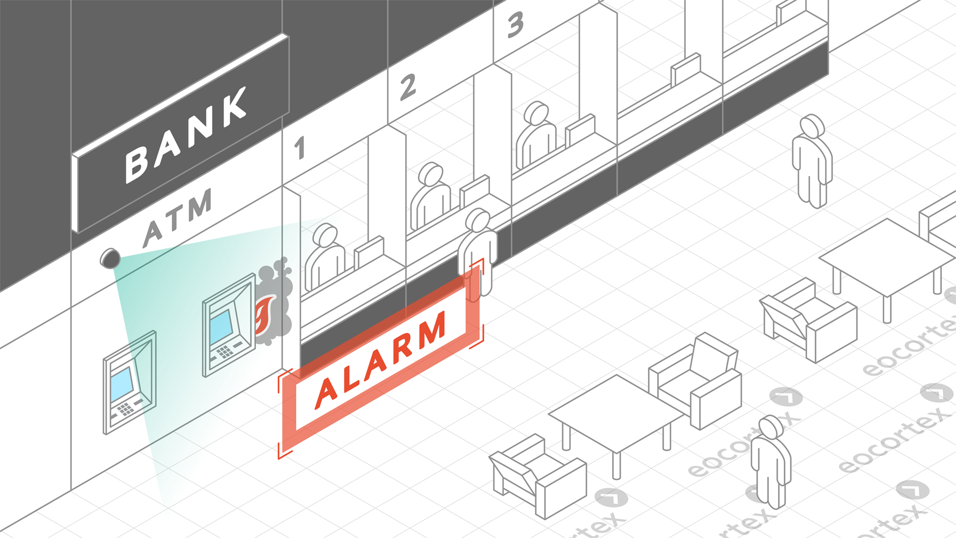 Smoke and Fire Detection for Banking Showcasing of Smoke and Fire Detection for banking. CCTV surveillance system operates on the basis of the Eocortex Video Management Software.