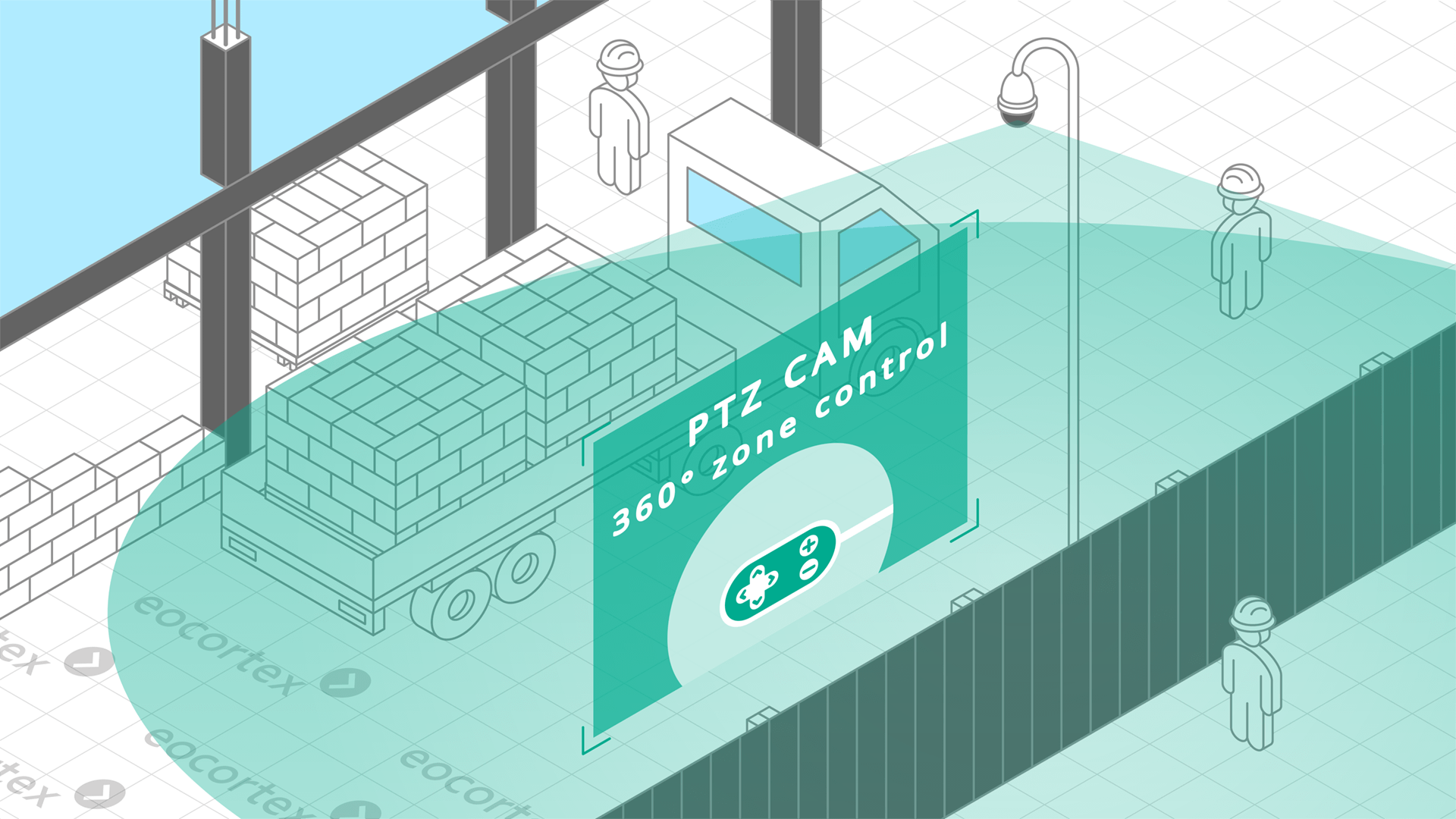 PTZ Camera Control for Constructing Operating principle of PTZ Camera Control video analysis module in the context of constructing. Software used: Eocortex Video Management Software.