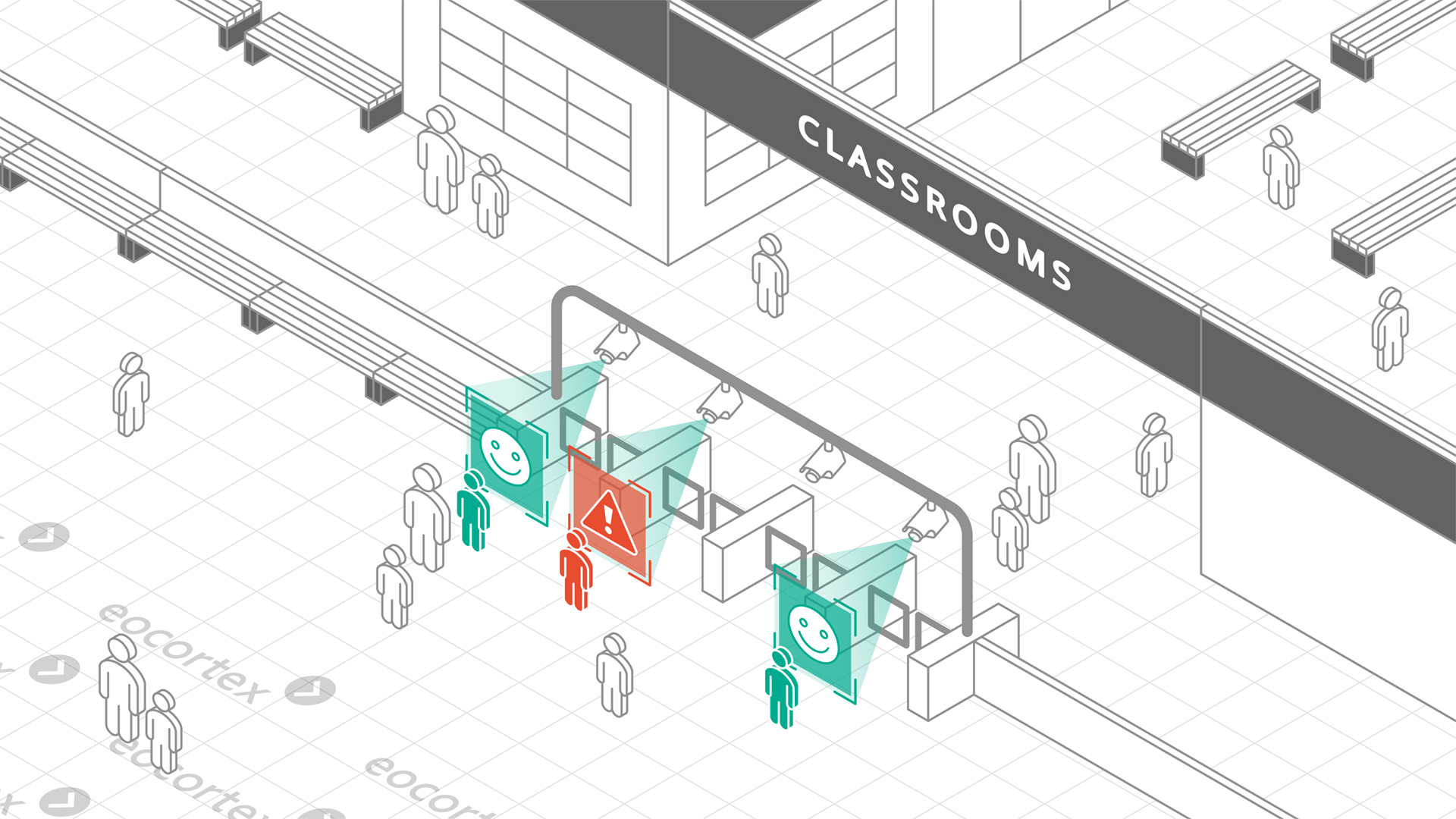 Face Recognition for Education Facilities Face Recognition video analysis module operation using the CCTV surveillance system for education facilities.