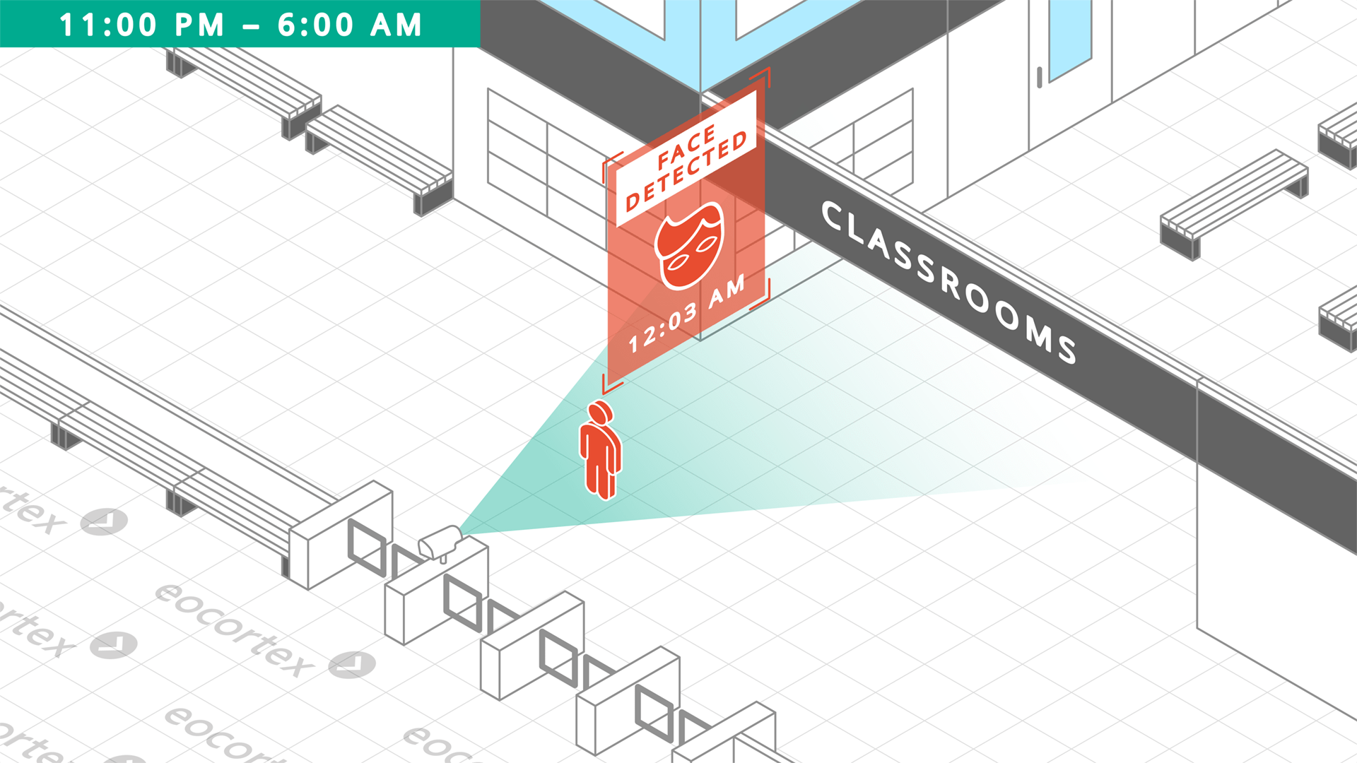 Face Detection for Education Facilities Operating principle of Face Detection video analysis module in the context of education facilities. Software used: Eocortex Video Management Software.
