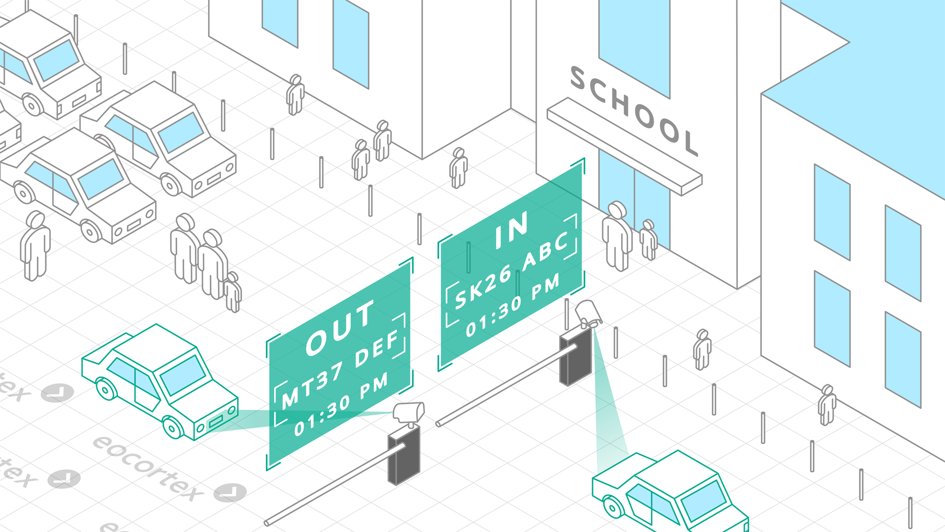 License Plate Recognition for Education Facilities Showcasing of License Plate Recognition for education facilities. CCTV surveillance system operates on the basis of the Eocortex Video Management Software.