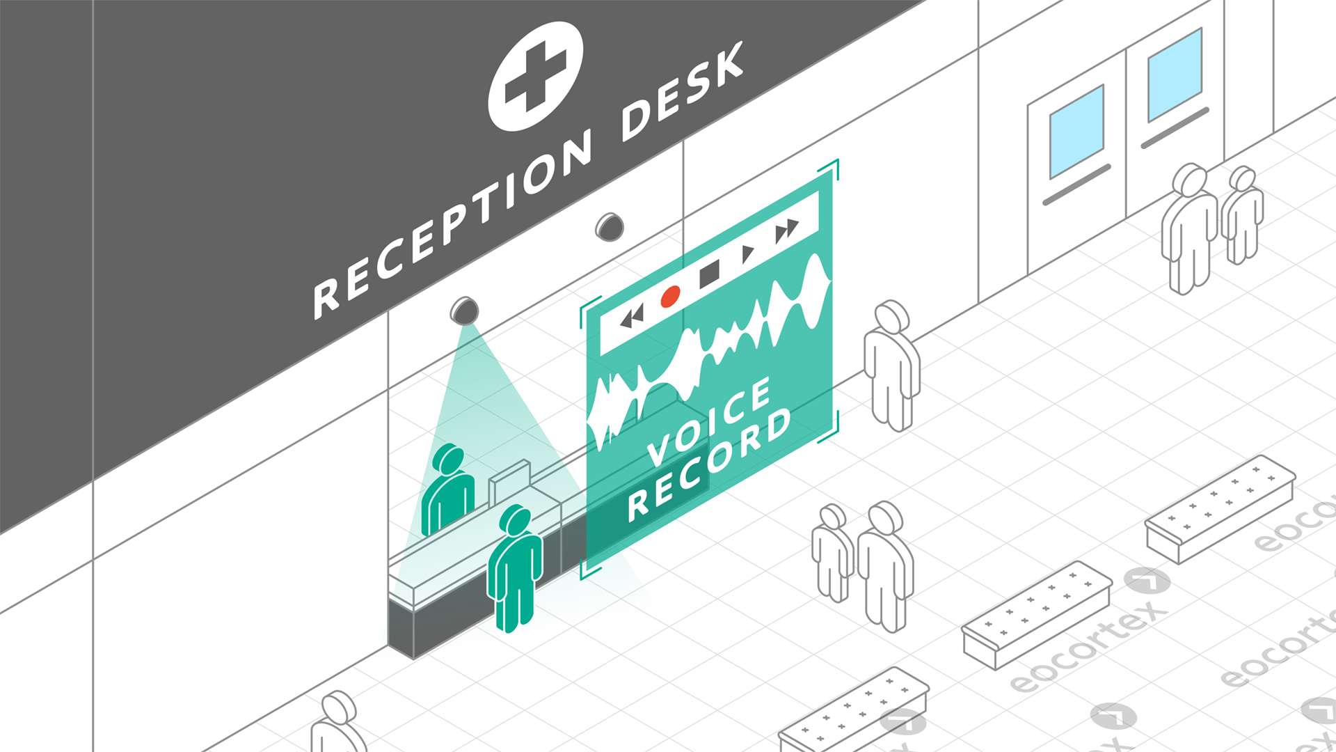 Audio Stream Processing for Hospitals & Healthcare Audio Stream Processing video analysis module operation using the CCTV surveillance system for hospitals & healthcare.