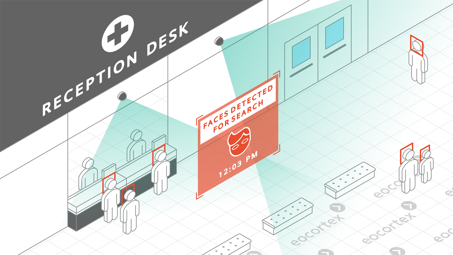 Face Detection for Hospitals & Healthcare Showcasing of Face Detection for hospitals & healthcare. CCTV surveillance system operates on the basis of the Eocortex Video Management Software.