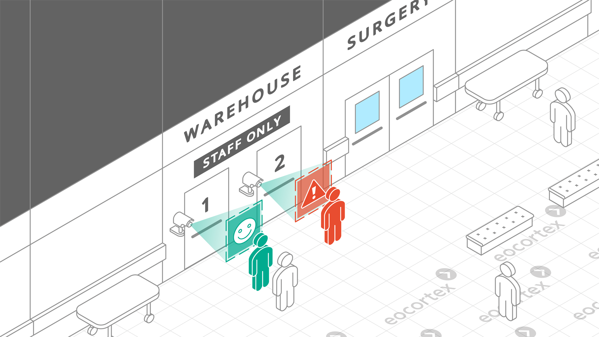 Face Recognition for Hospitals & Healthcare Operation of Face Recognition video analysis module. CCTV solution: hospitals & healthcare. Video Management Software: Eocortex.
