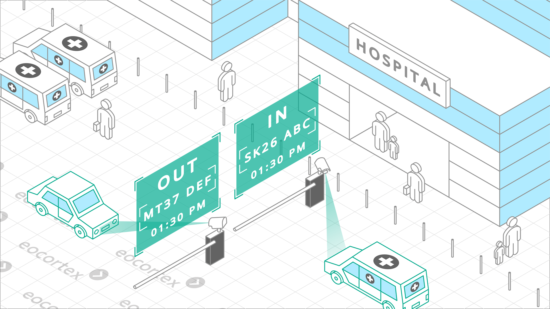License Plate Recognition for Hospitals & Healthcare Operating principle of License Plate Recognition video analysis module in the context of hospitals & healthcare. Software used: Eocortex Video Management Software.