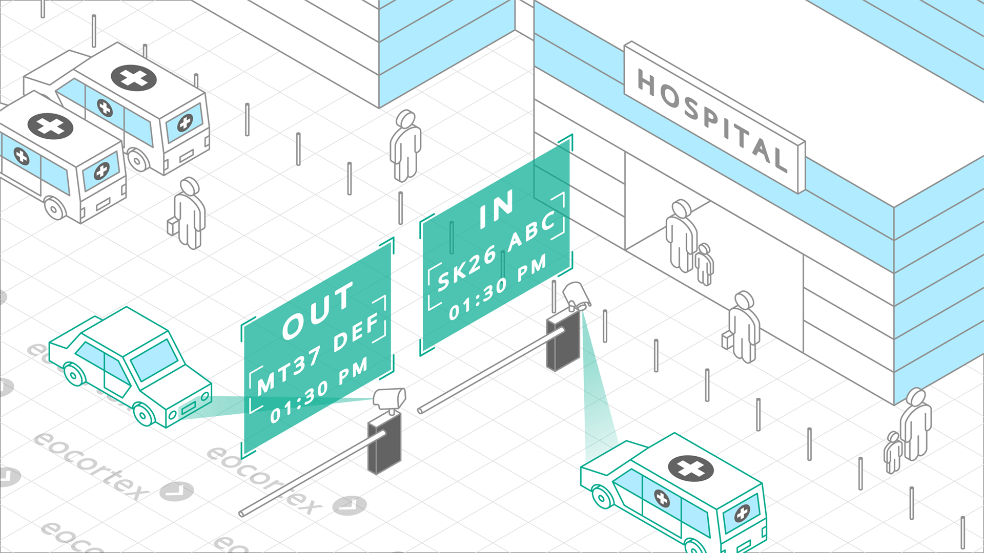 Operating principle of License Plate Recognition video analysis module in the context of hospitals & healthcare. Software used: Eocortex Video Management Software.