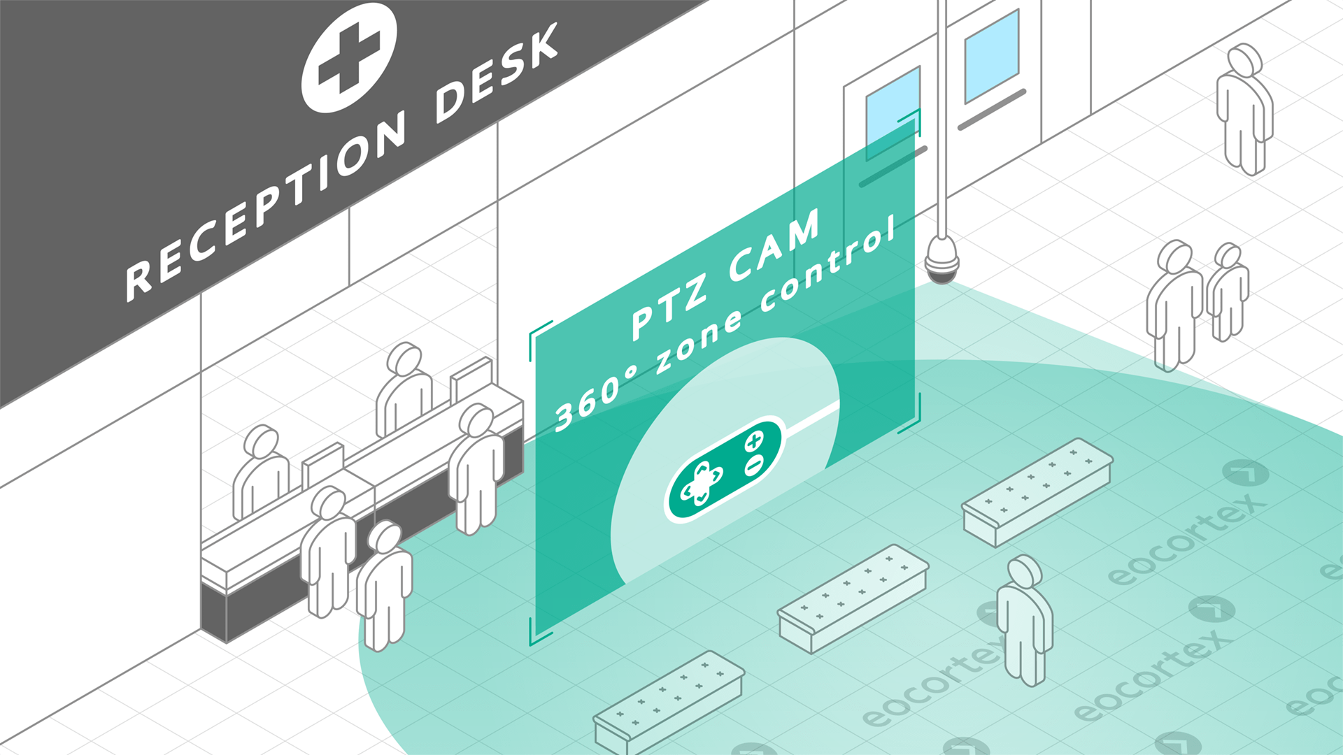 PTZ Camera Control for Hospitals & Healthcare PTZ Camera Control video analysis module operation using the CCTV surveillance system for hospitals & healthcare.