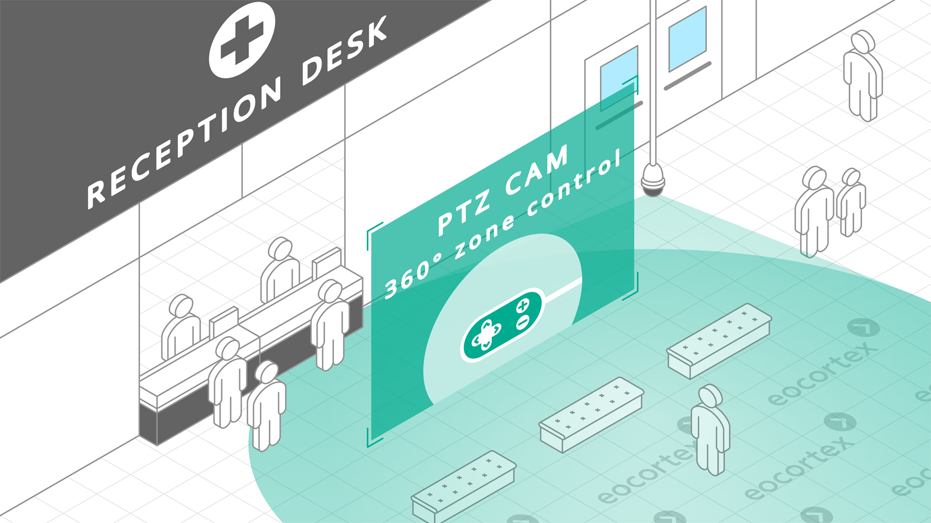 PTZ Camera Control video analysis module operation using the CCTV surveillance system for hospitals & healthcare.