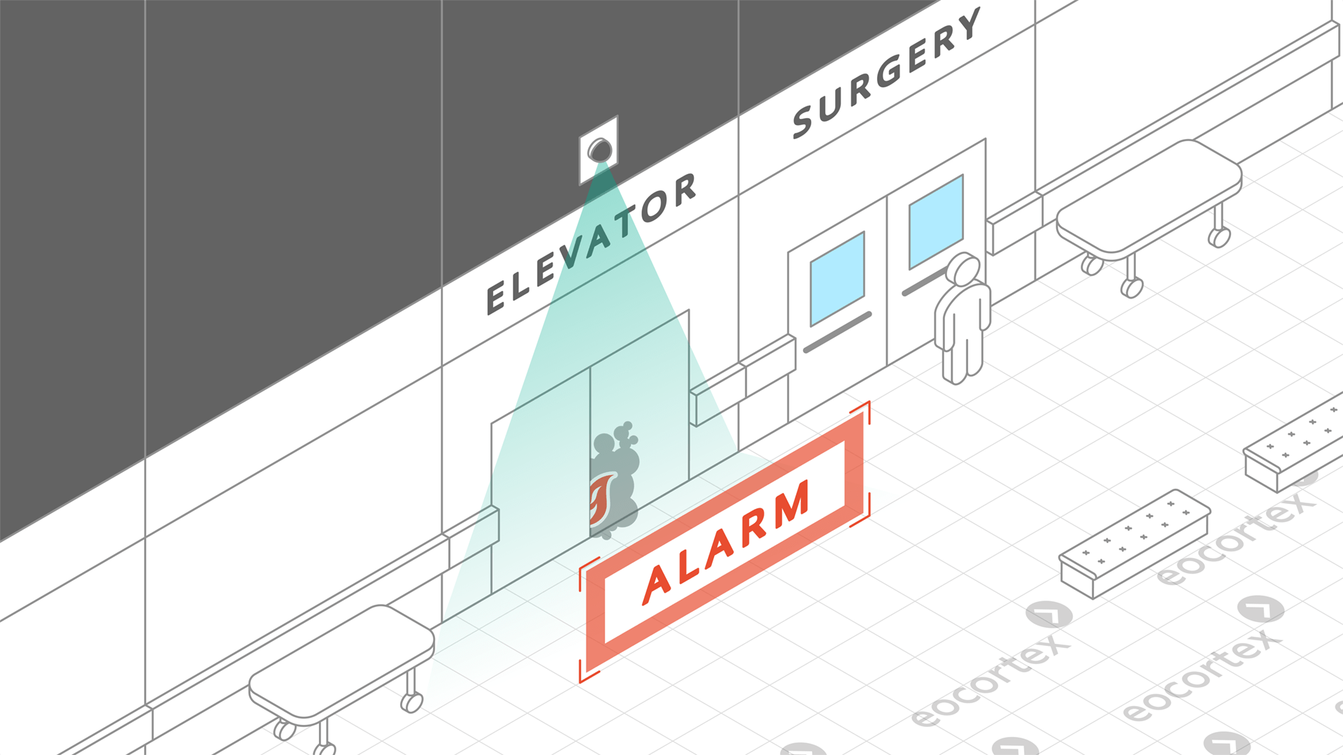 Smoke and Fire Detection for Hospitals & Healthcare Showcasing of Smoke and Fire Detection for hospitals & healthcare. CCTV surveillance system operates on the basis of the Eocortex Video Management Software.