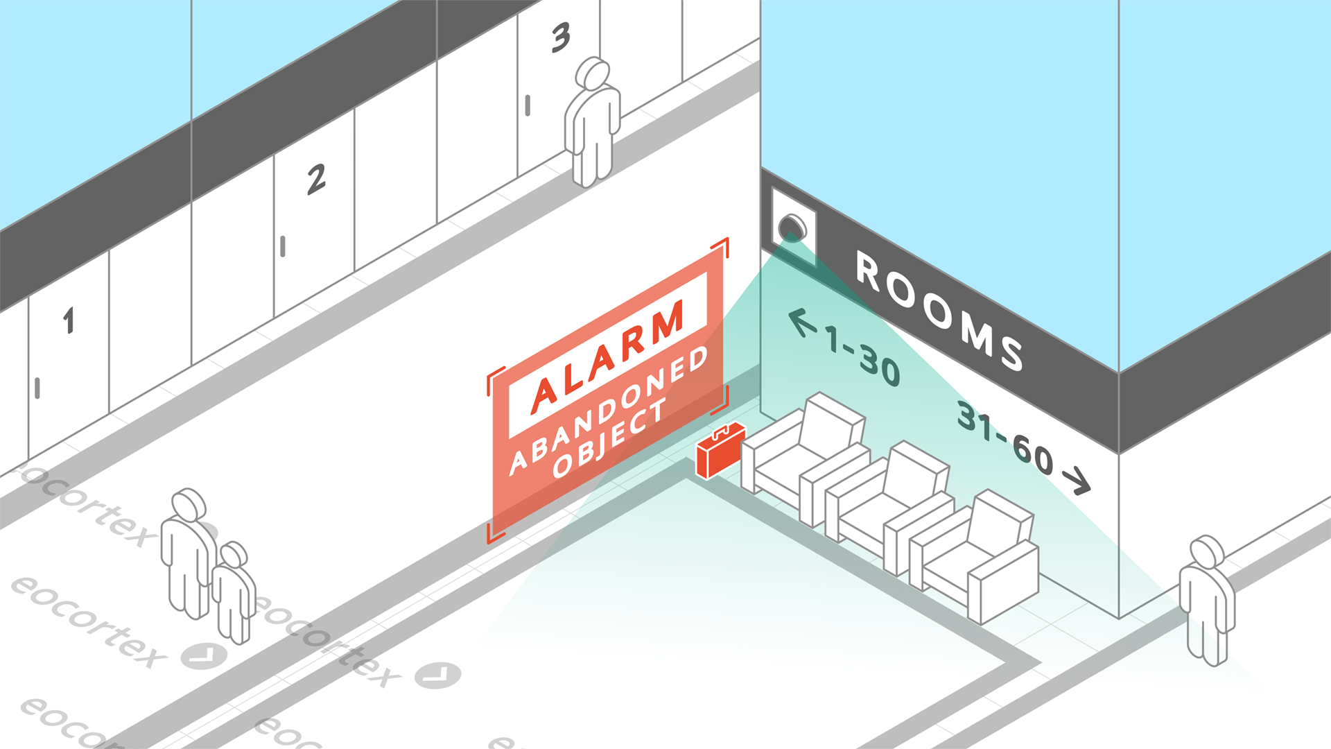 Abandoned Object Detection for Hotels Showcasing of Abandoned Object Detection for hotels. CCTV surveillance system operates on the basis of the Eocortex Video Management Software.