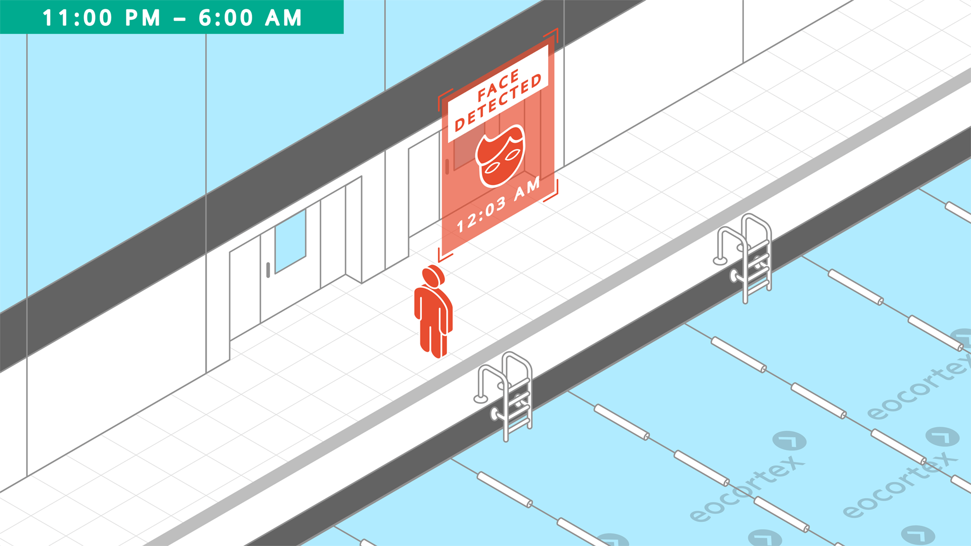 Face Detection for Hotels Demonstration of Face Detection video analysis module operation using a CCTV surveillance system for hotels based on the Eocortex Video Management Software.