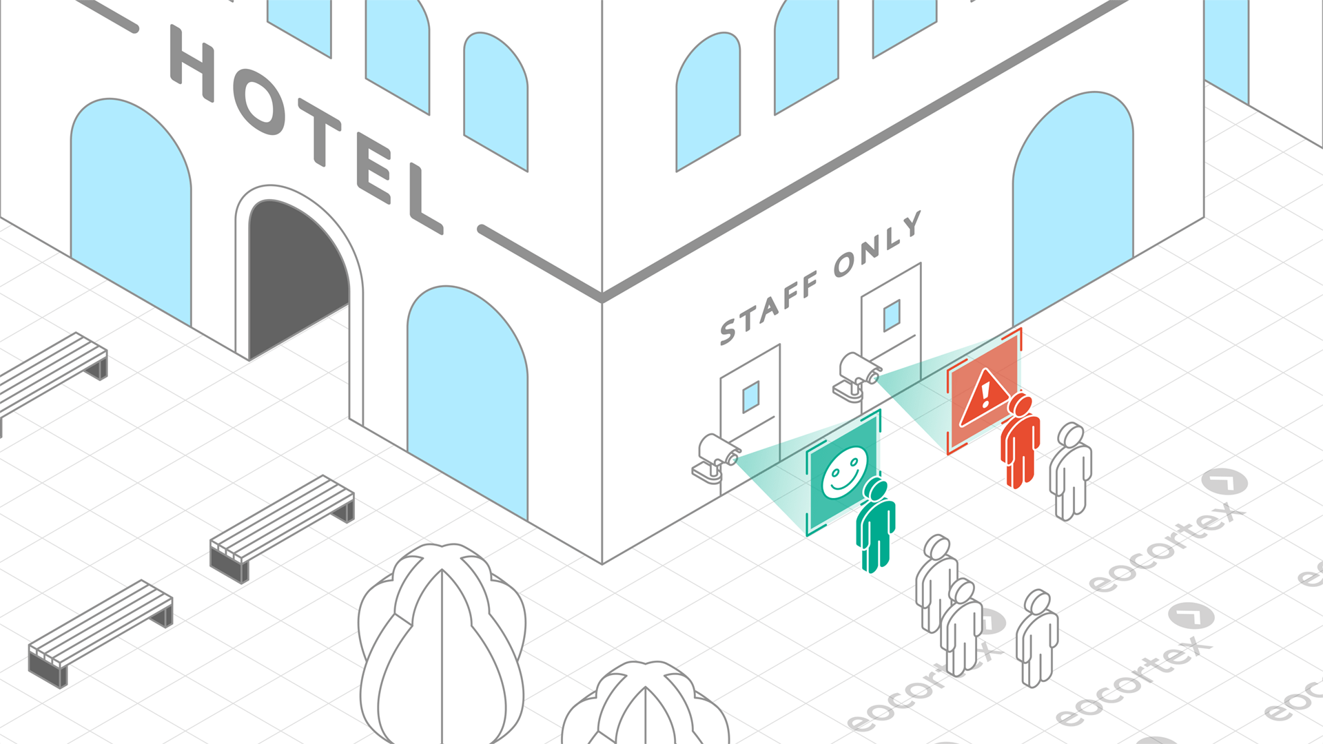 Face Recognition for Hotels Face Recognition video analysis module operation using the CCTV surveillance system for hotels.