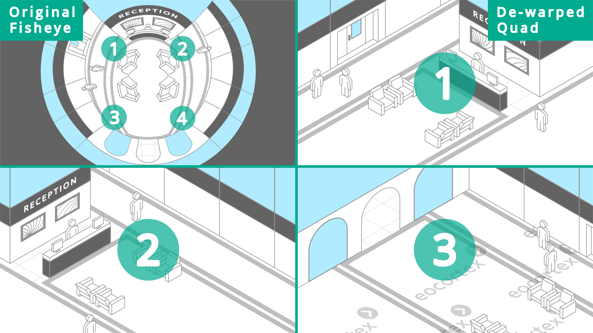 Operating principle of Fisheye Dewarping video analysis module in the context of hotels. Software used: Eocortex Video Management Software.