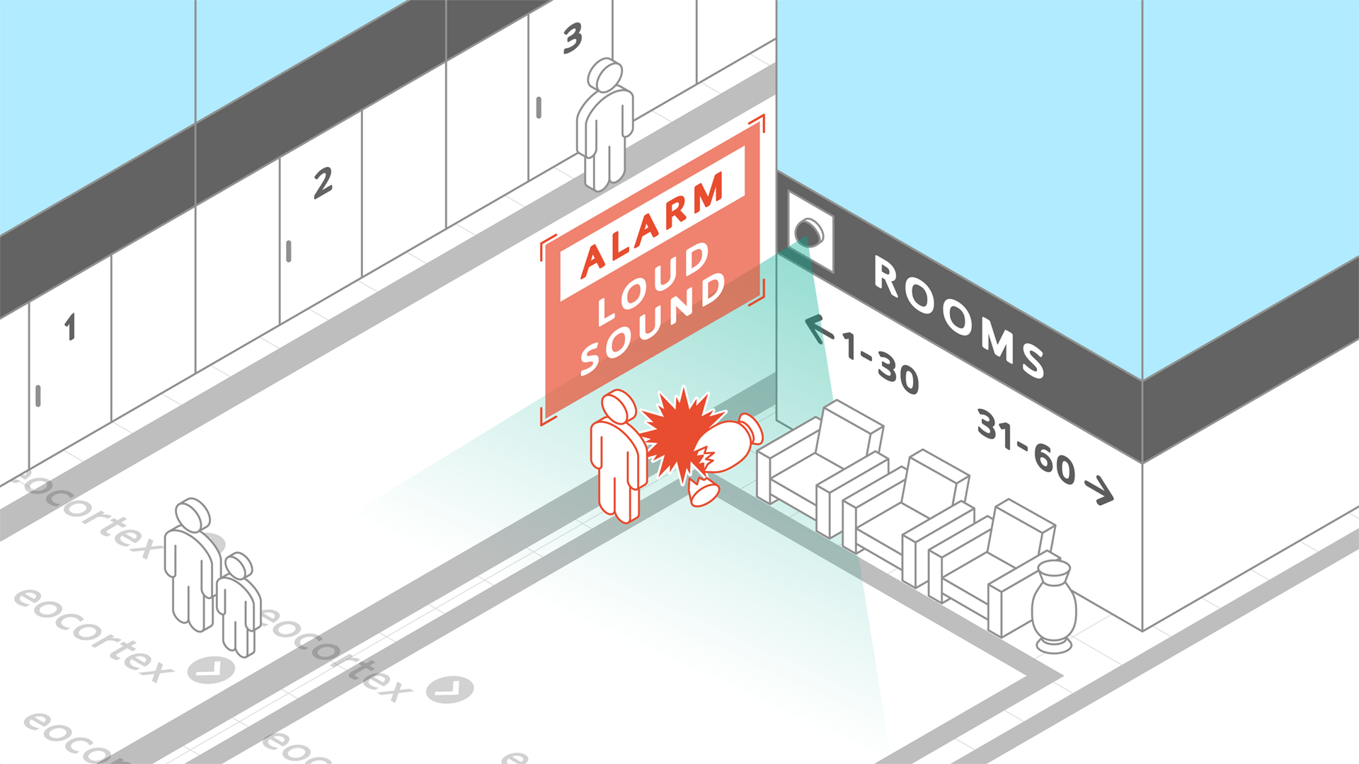 Loud Sound Detection for Hotels Operation of Loud Sound Detection video analysis module. CCTV solution: hotels. Video Management Software: Eocortex.