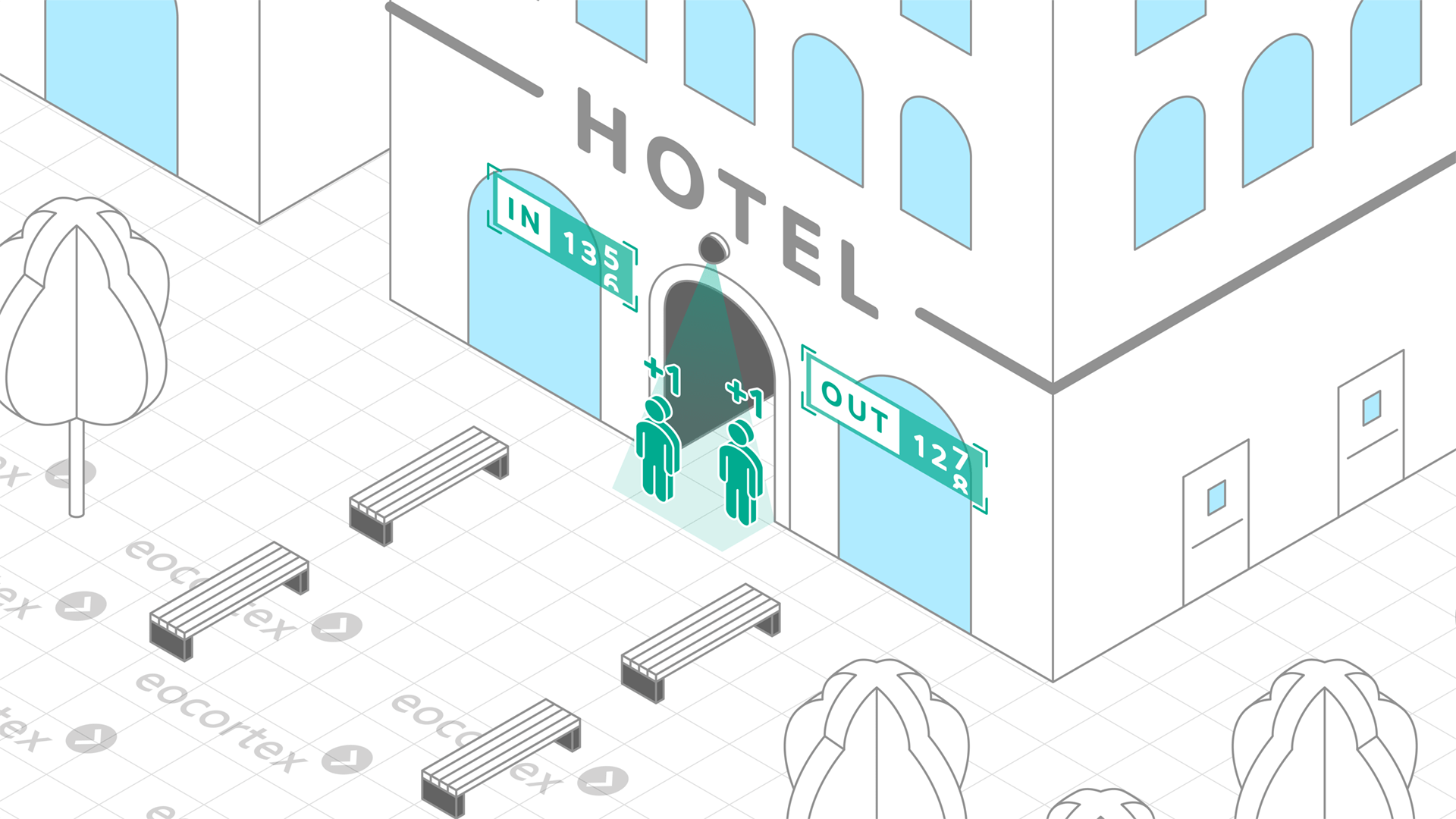 People Counting for Hotels Demonstration of People Counting video analysis module operation using a CCTV surveillance system for hotels based on the Eocortex Video Management Software.