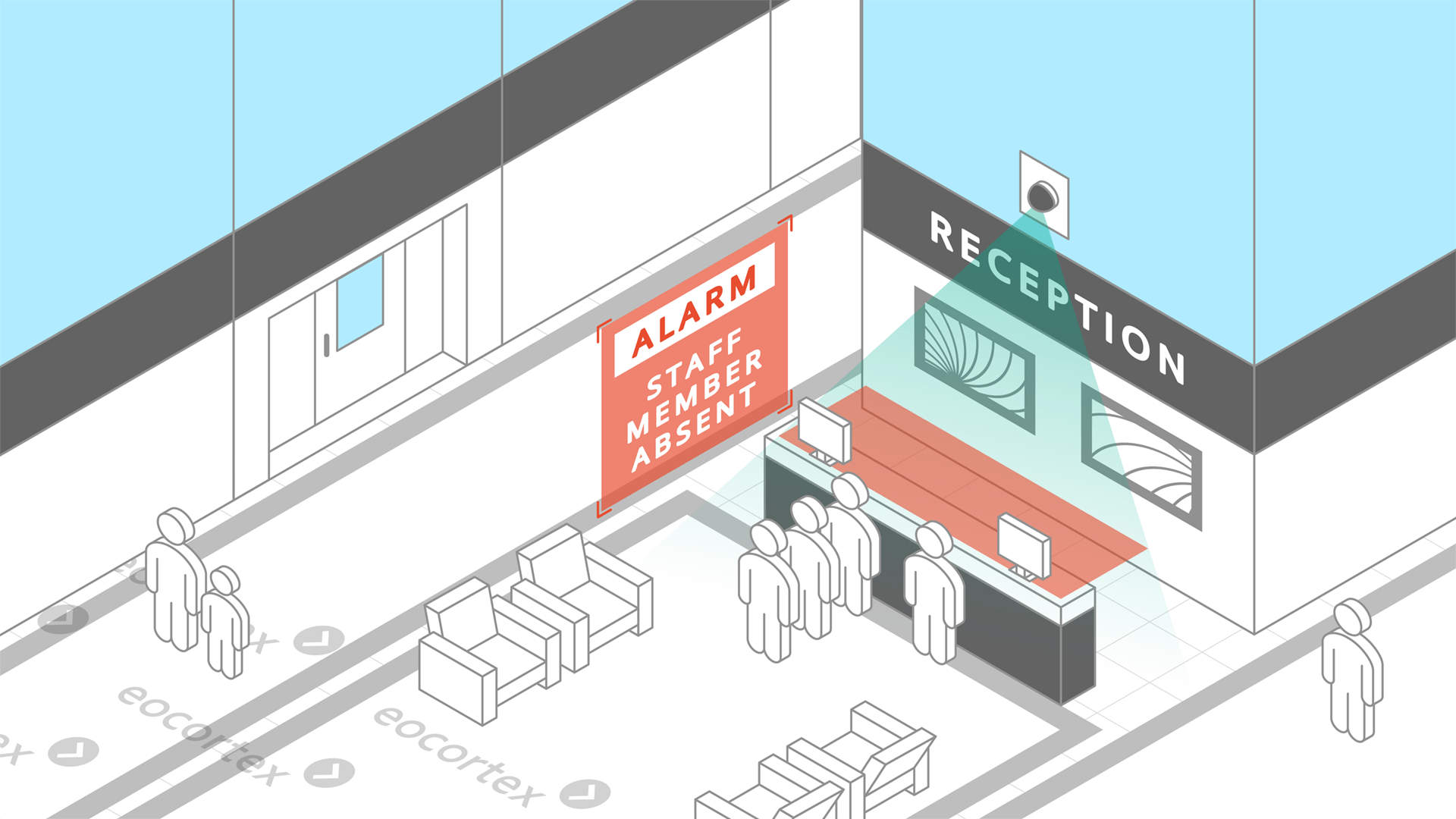 Personnel Monitoring for Hotels Personnel Monitoring video analysis module operation using the CCTV surveillance system for hotels.