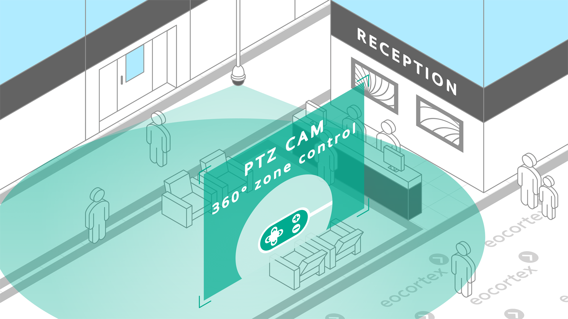 PTZ Camera Control for Hotels Operating principle of PTZ Camera Control video analysis module in the context of hotels. Software used: Eocortex Video Management Software.