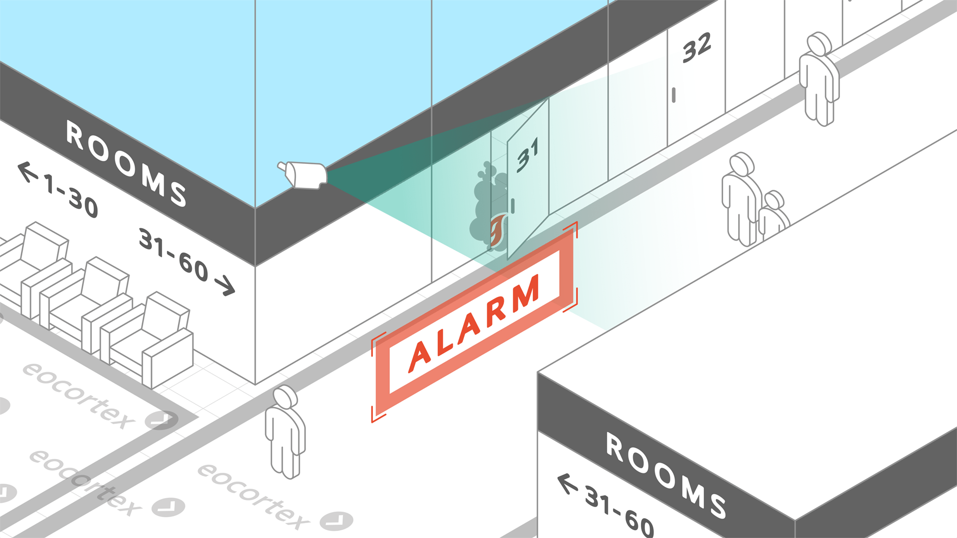 Smoke and Fire Detection for Hotels Smoke and Fire Detection video analysis module operation using the CCTV surveillance system for hotels.