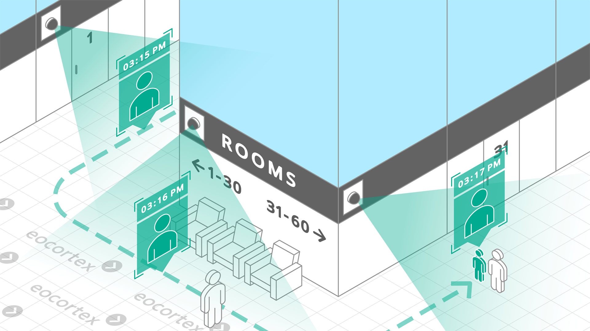 Suspect Search for Hotels Operating principle of Suspect Search video analysis module in the context of hotels. Software used: Eocortex Video Management Software.