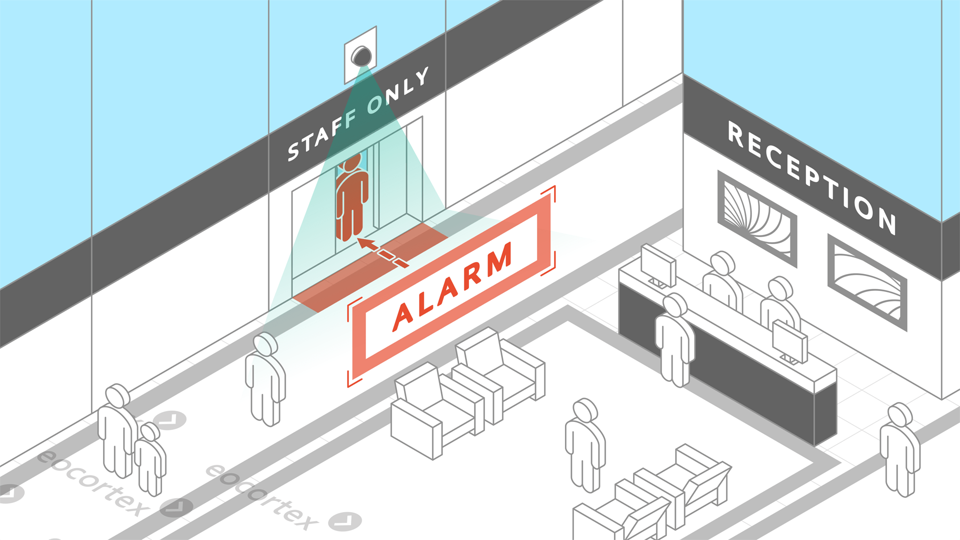Tracking for Hotels Showcasing of Tracking for hotels. CCTV surveillance system operates on the basis of the Eocortex Video Management Software.