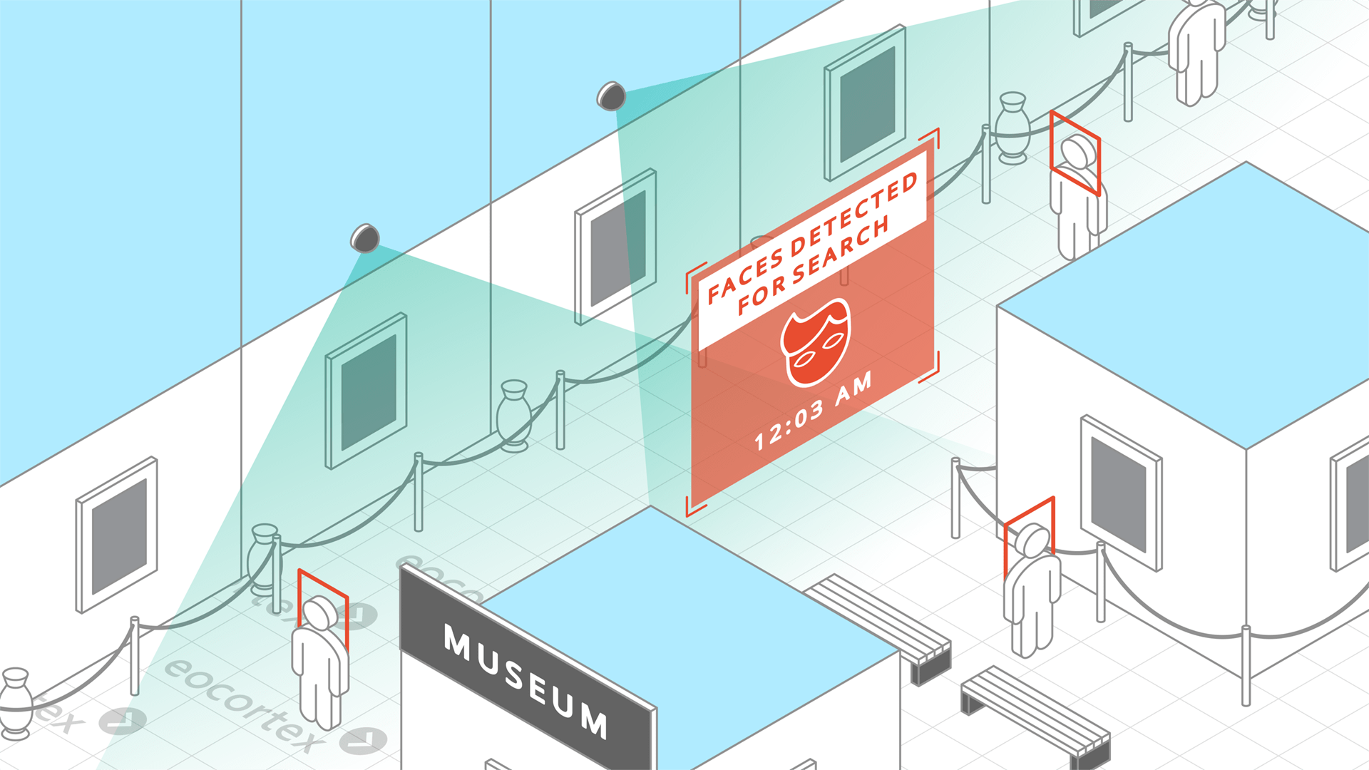 Face Detection for Museums & Art Galleries Face Detection video analysis module operation using the CCTV surveillance system for museums & art galleries.