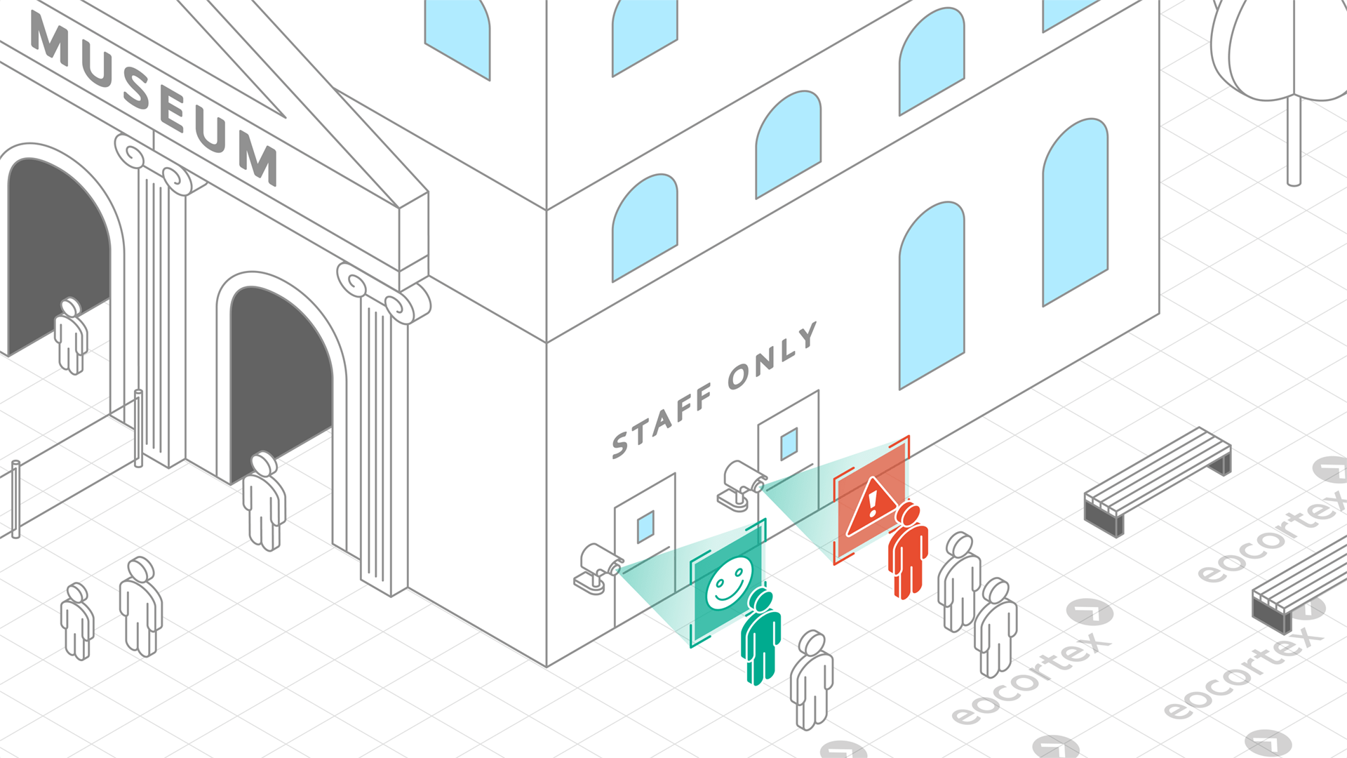 Face Recognition for Museums & Art Galleries Demonstration of Face Recognition video analysis module operation using a CCTV surveillance system for museums & art galleries based on the Eocortex Video Management Software.