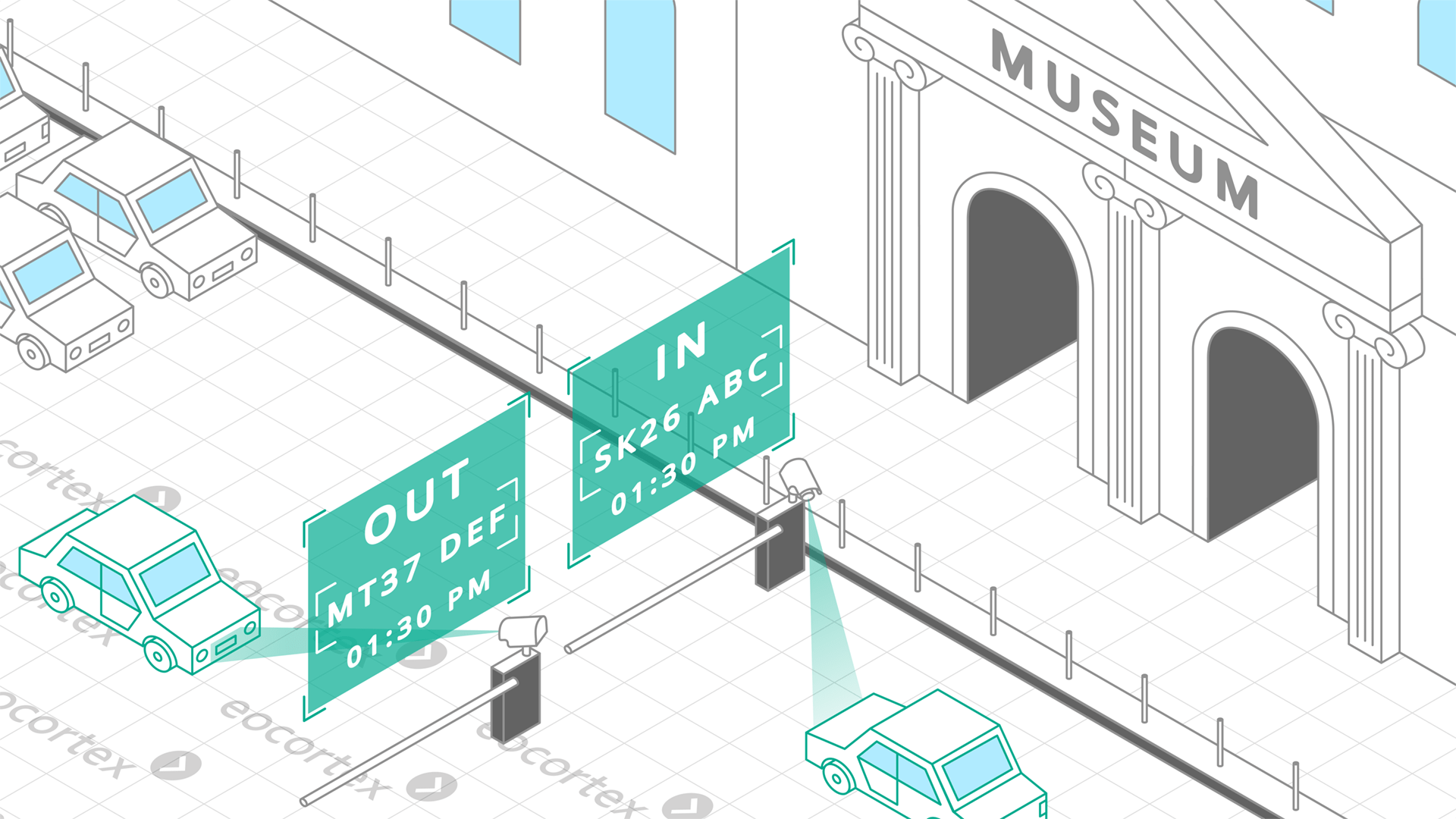 License Plate Recognition for Museums & Art Galleries Operating principle of License Plate Recognition video analysis module in the context of museums & art galleries. Software used: Eocortex Video Management Software.