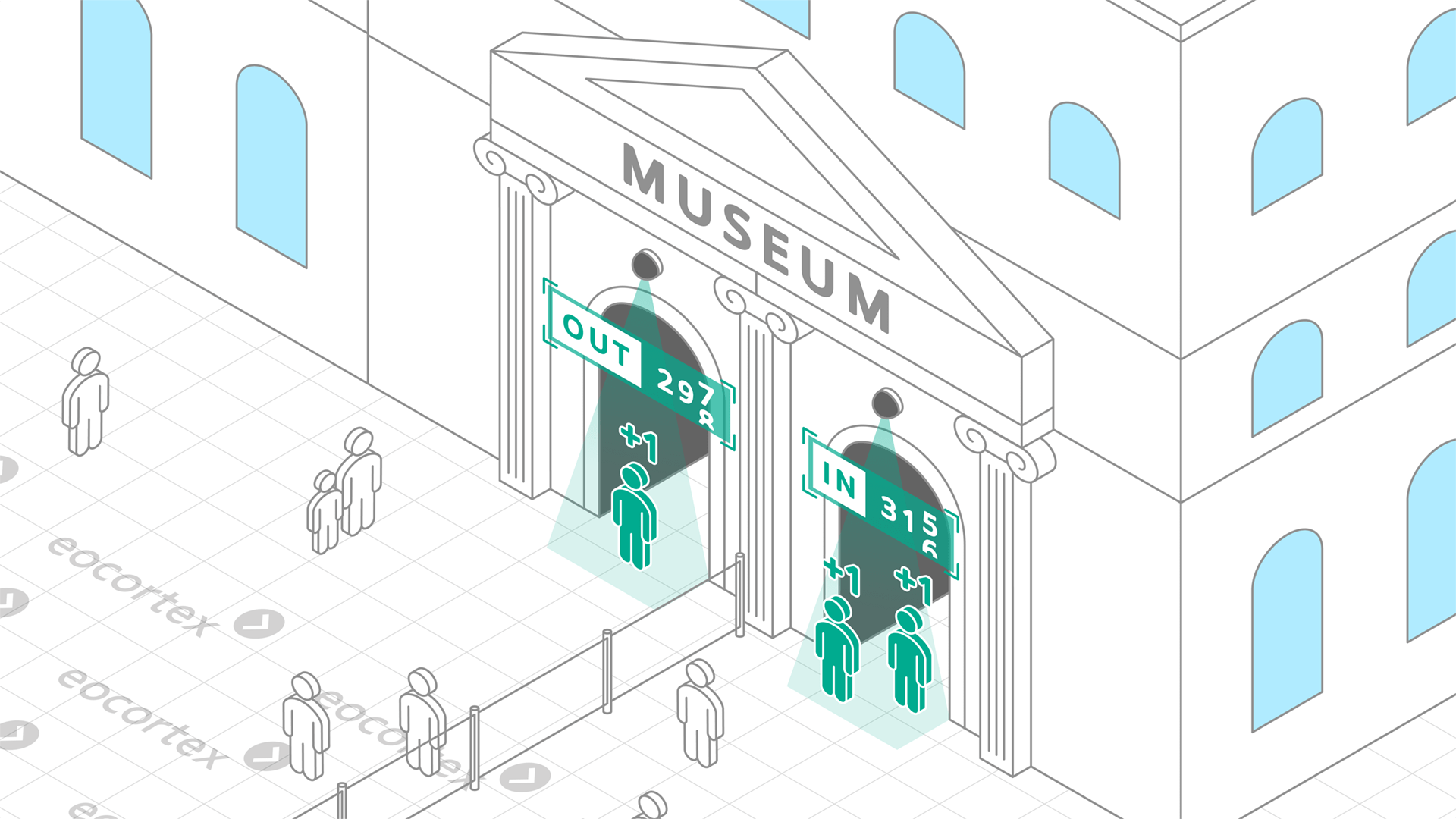 People Counting for Museums & Art Galleries Demonstration of People Counting video analysis module operation using a CCTV surveillance system for museums & art galleries based on the Eocortex Video Management Software.