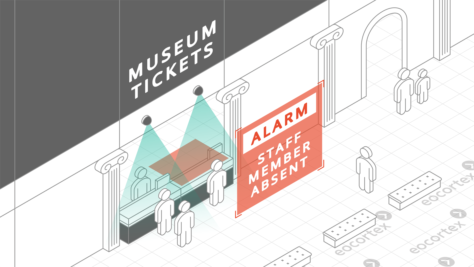 Personnel Monitoring for Museums & Art Galleries Operation of Personnel Monitoring video analysis module. CCTV solution: museums & art galleries. Video Management Software: Eocortex.