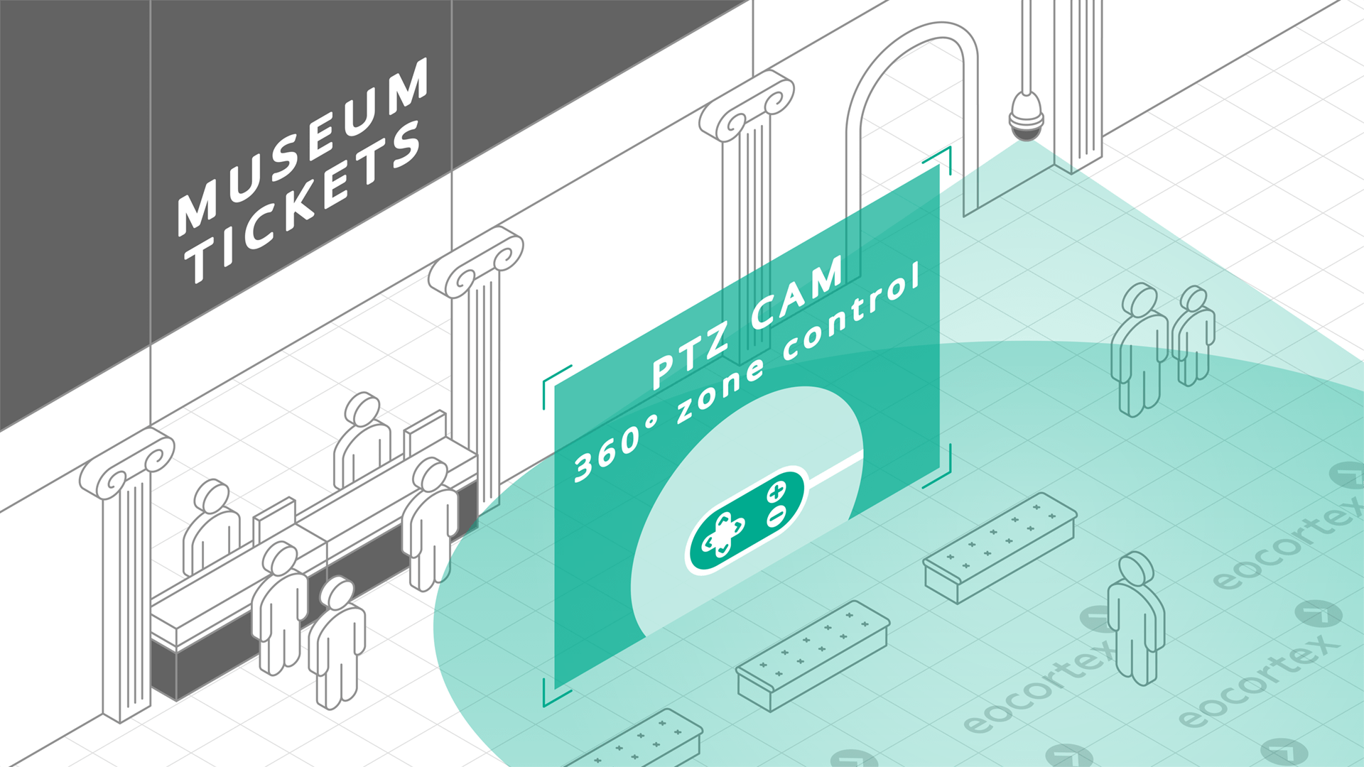 PTZ Camera Control for Museums & Art Galleries Showcasing of PTZ Camera Control for museums & art galleries. CCTV surveillance system operates on the basis of the Eocortex Video Management Software.
