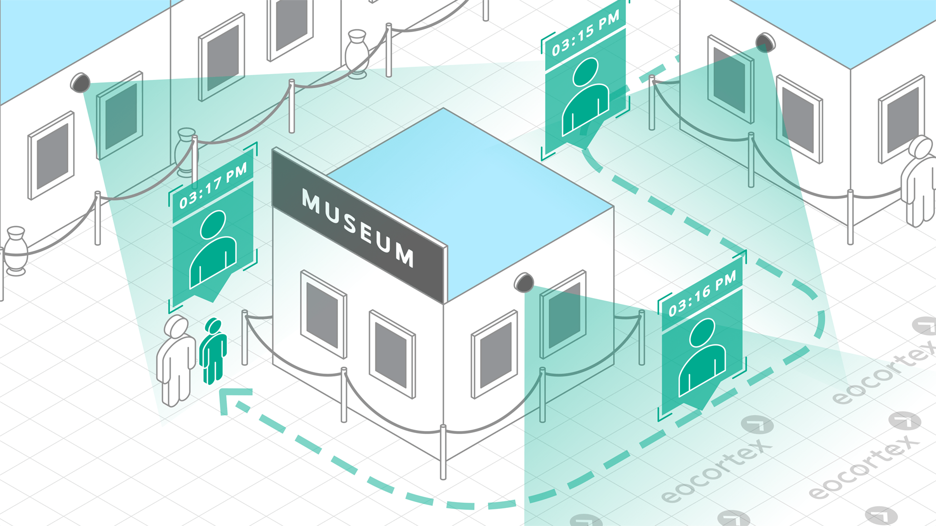 Suspect Search for Museums & Art Galleries Operation of Suspect Search video analysis module. CCTV solution: museums & art galleries. Video Management Software: Eocortex.