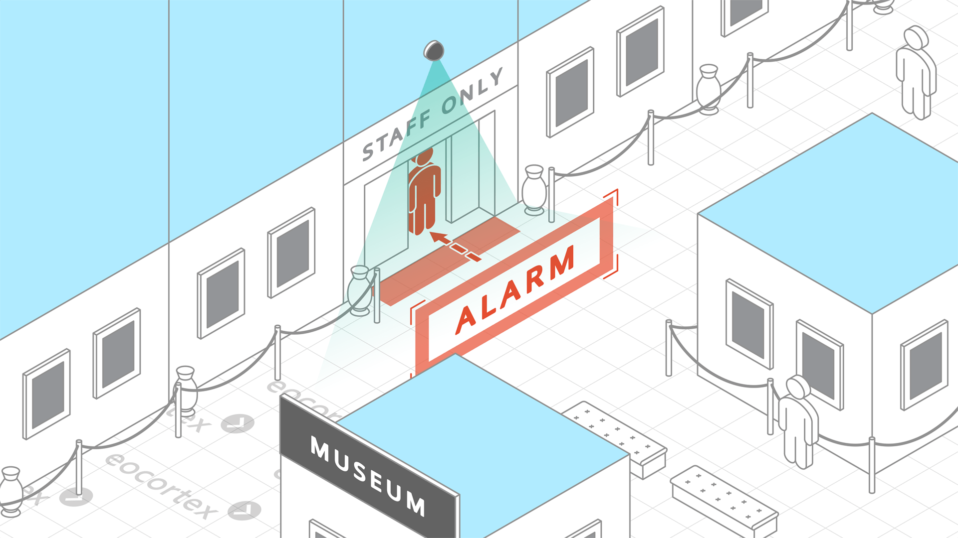 Tracking for Museums & Art Galleries Showcasing of Tracking for museums & art galleries. CCTV surveillance system operates on the basis of the Eocortex Video Management Software.