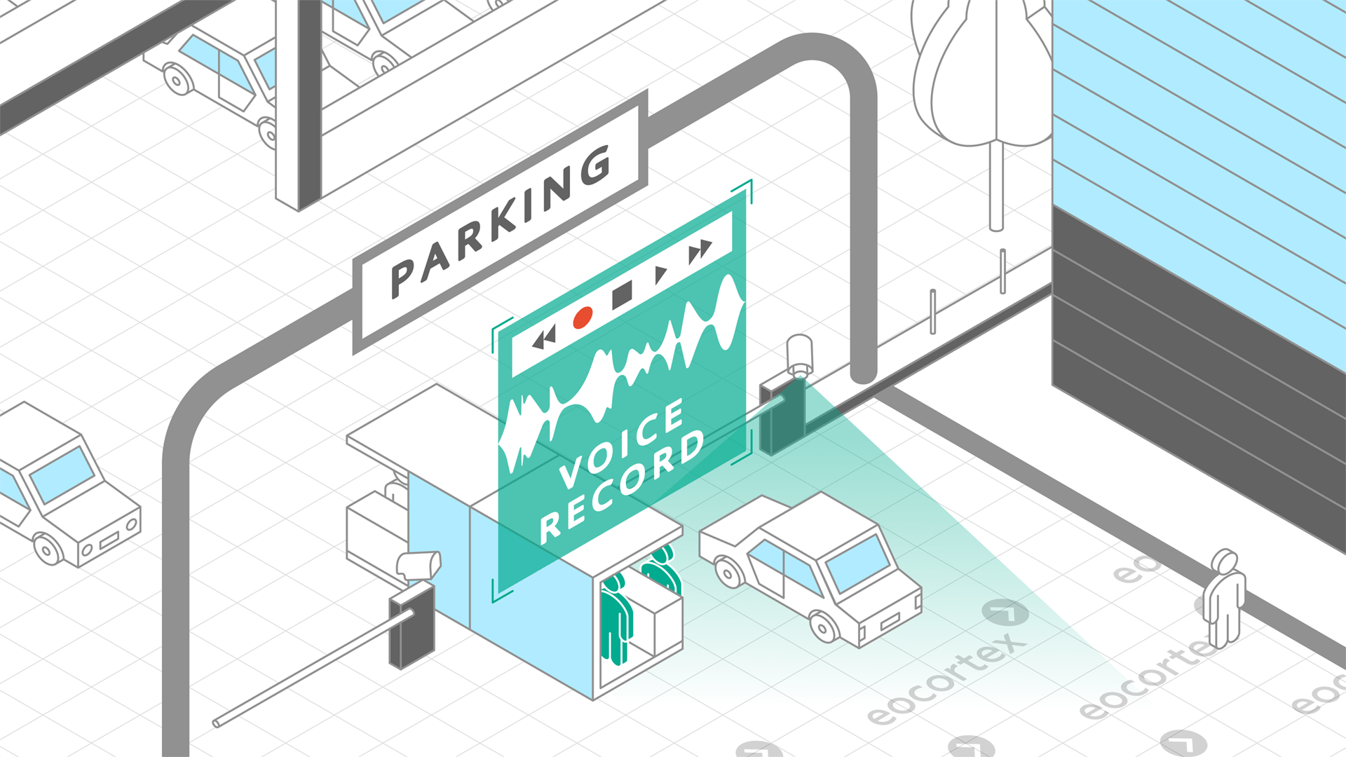 Operating principle of Audio Stream Processing video analysis module in the context of parking. Software used: Eocortex Video Management Software.