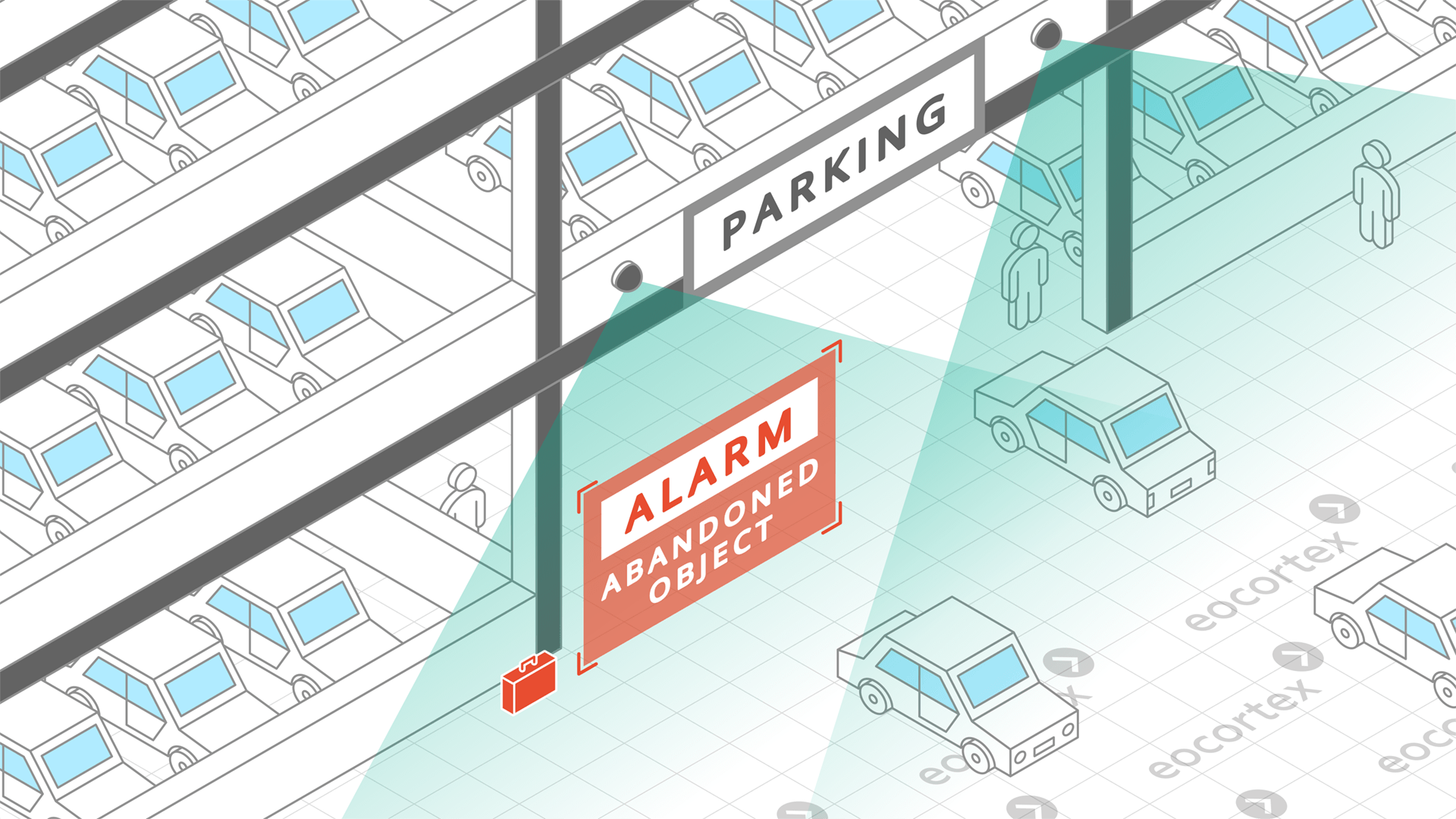 Abandoned Object Detection for Parking Showcasing of Abandoned Object Detection for parking. CCTV surveillance system operates on the basis of the Eocortex Video Management Software.