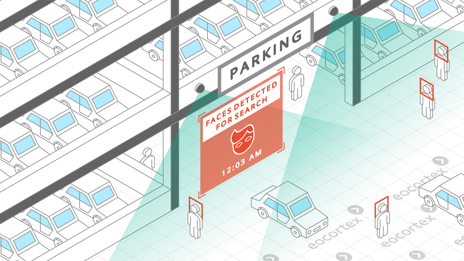 Face Detection for Parking Operation of Face Detection video analysis module. CCTV solution: parking. Video Management Software: Eocortex.
