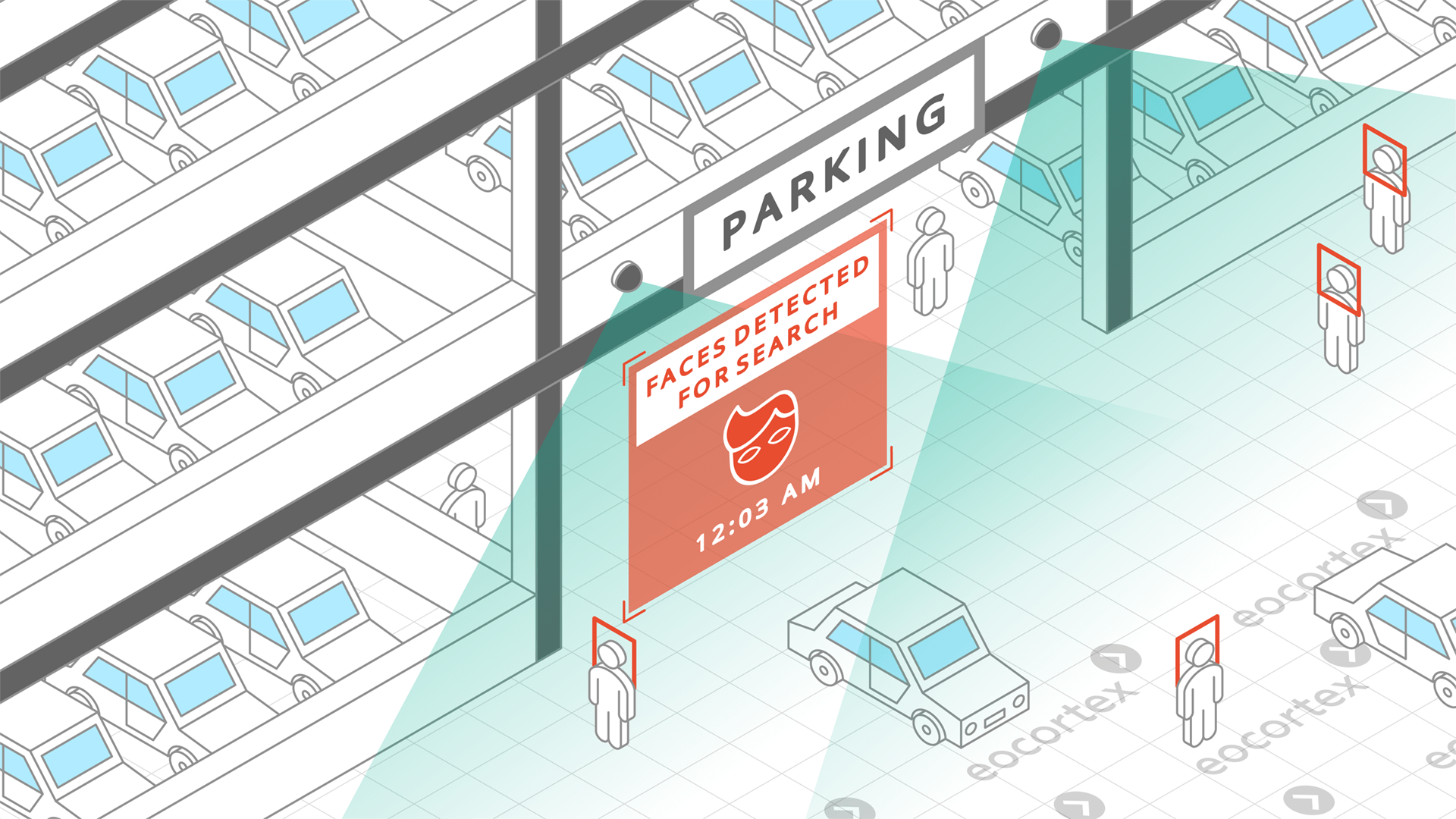 Operation of Face Detection video analysis module. CCTV solution: parking. Video Management Software: Eocortex.