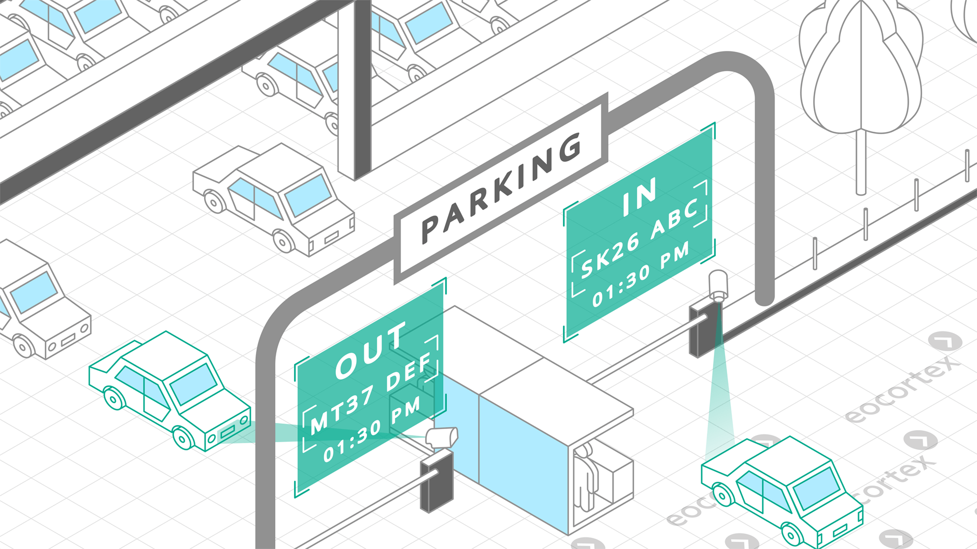 License Plate Recognition for Parking Operating principle of License Plate Recognition video analysis module in the context of parking. Software used: Eocortex Video Management Software.